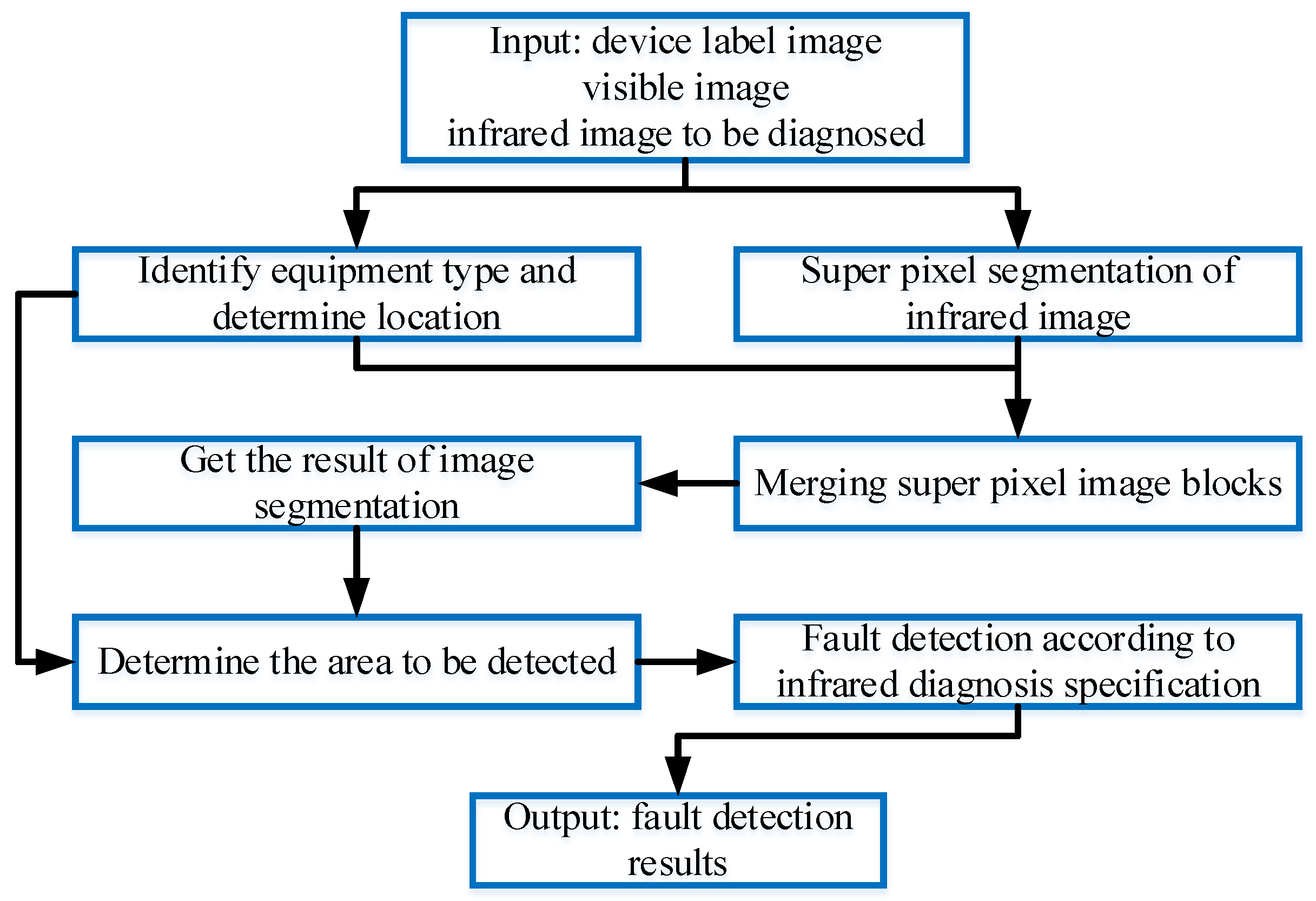 Applsci 12 04046 g004