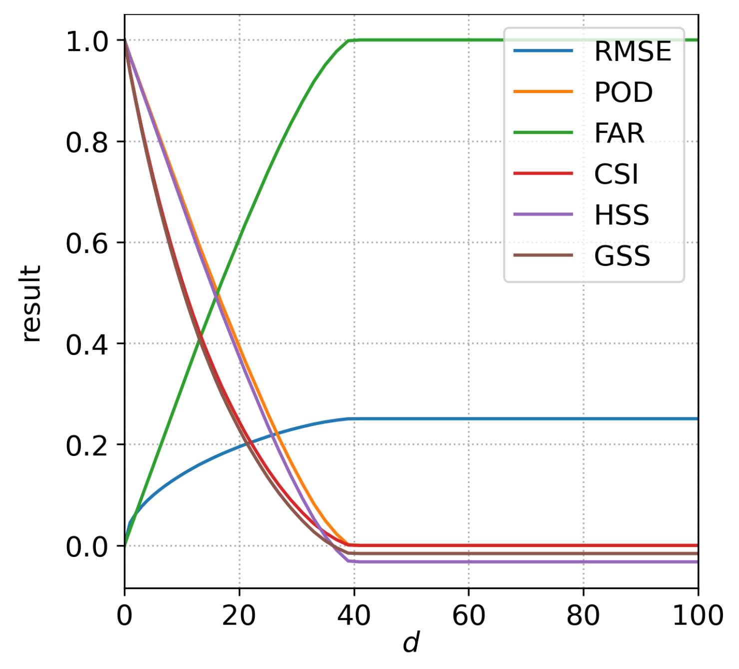 Applsci 12 04048 g005
