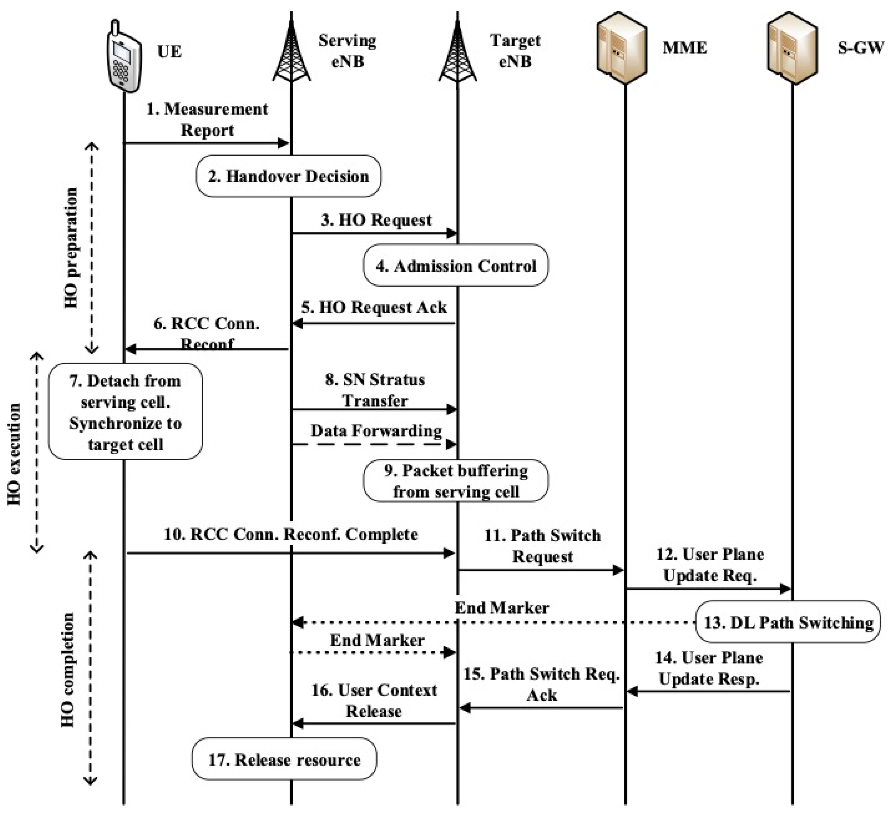 Applsci 12 04049 g001
