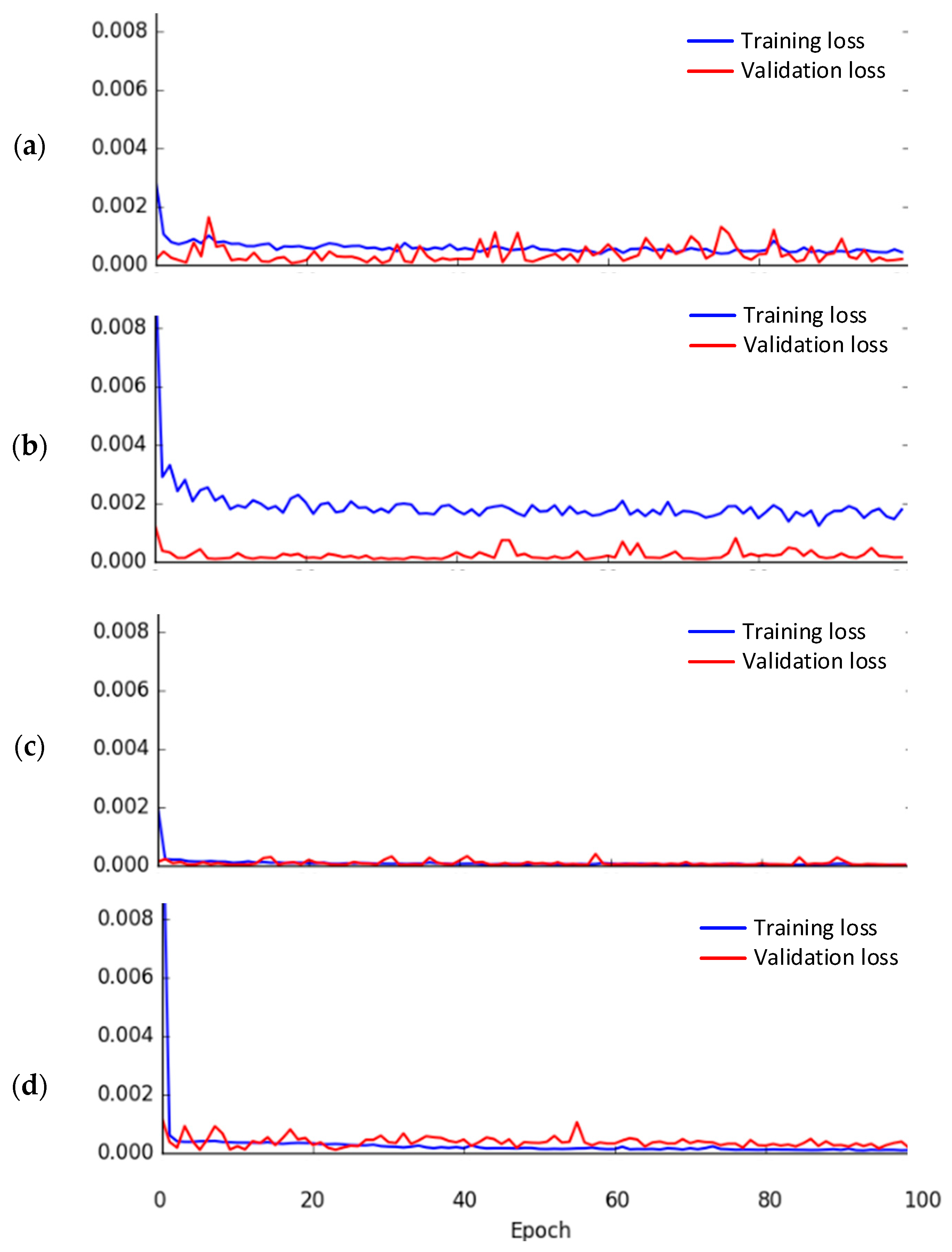 Applsci 12 04049 g009