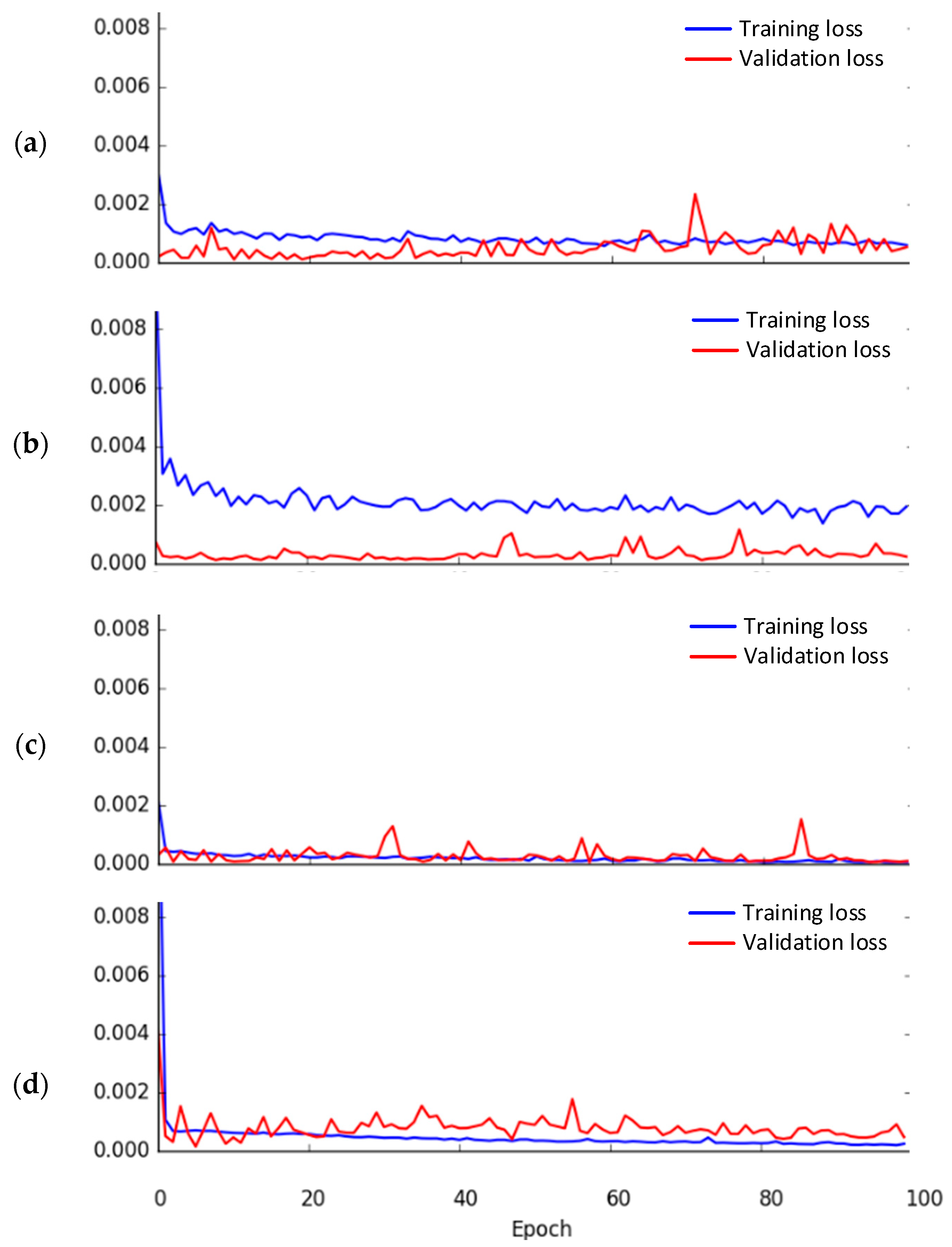 Applsci 12 04049 g010