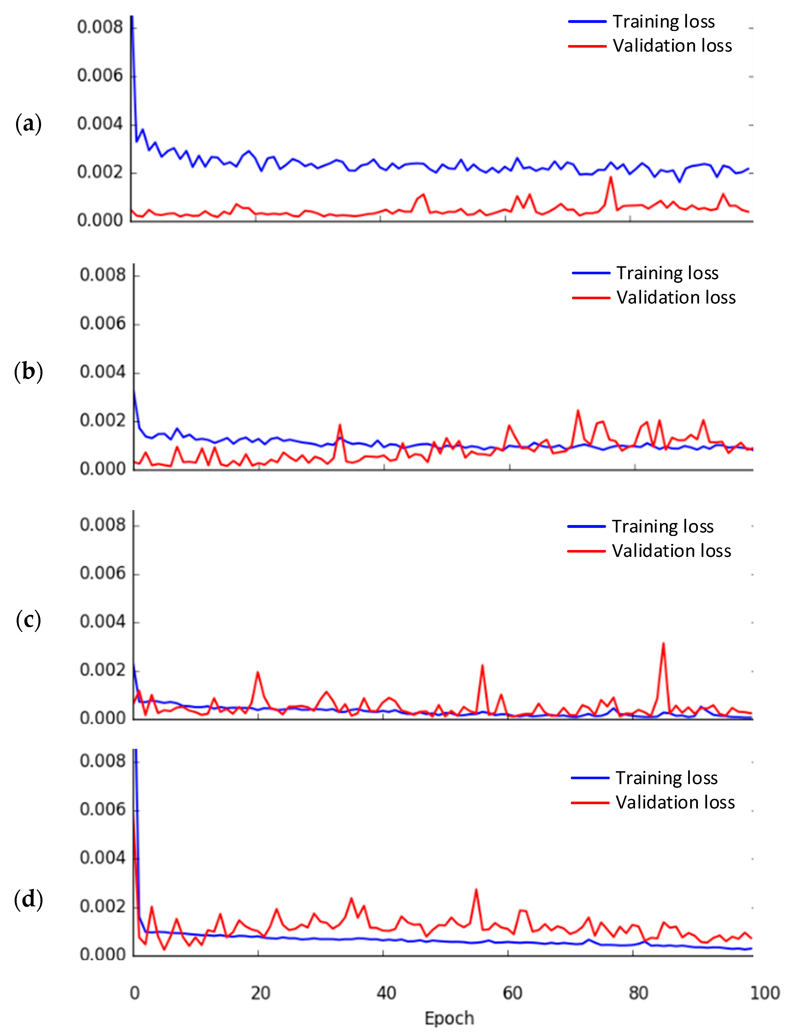 Applsci 12 04049 g011