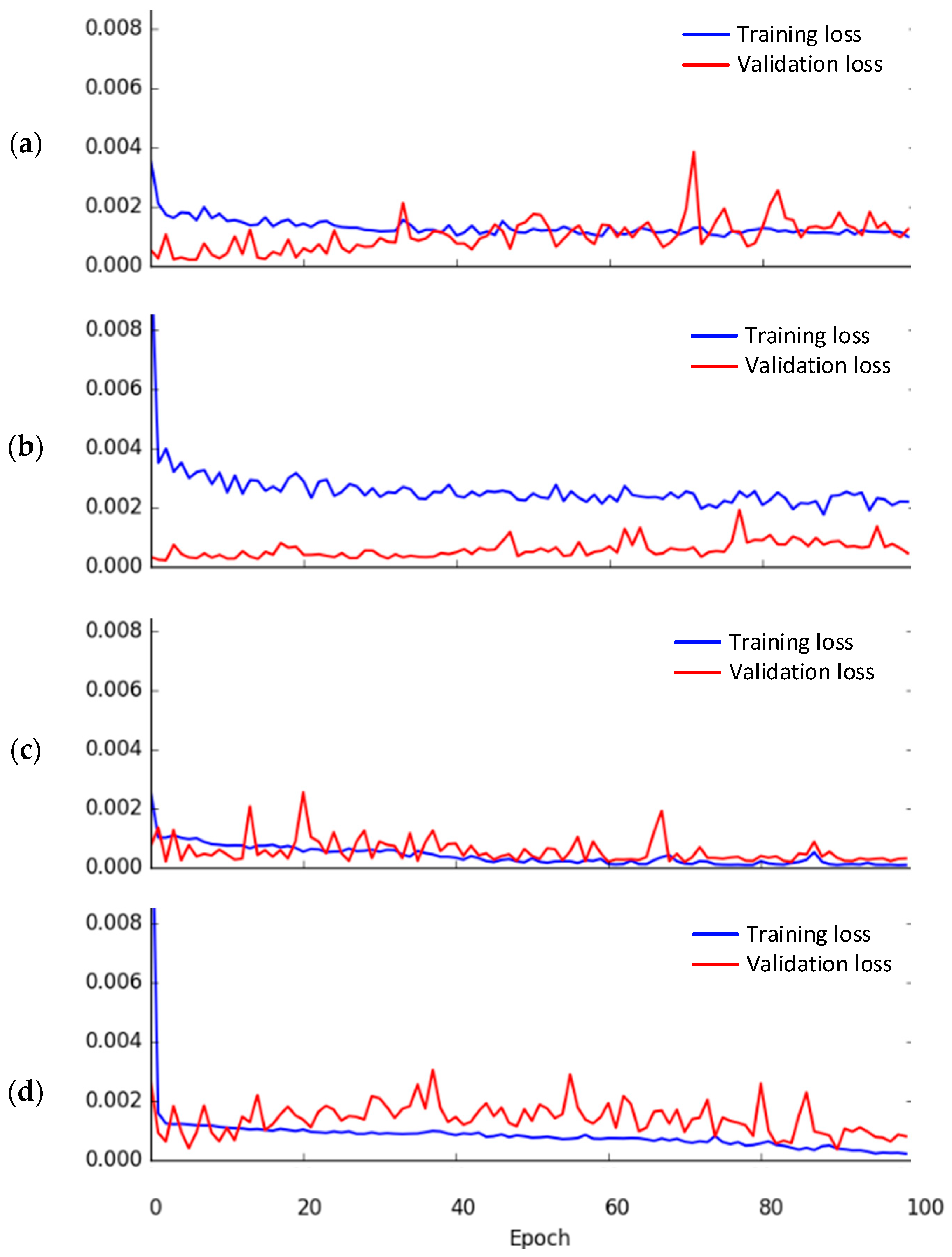 Applsci 12 04049 g012