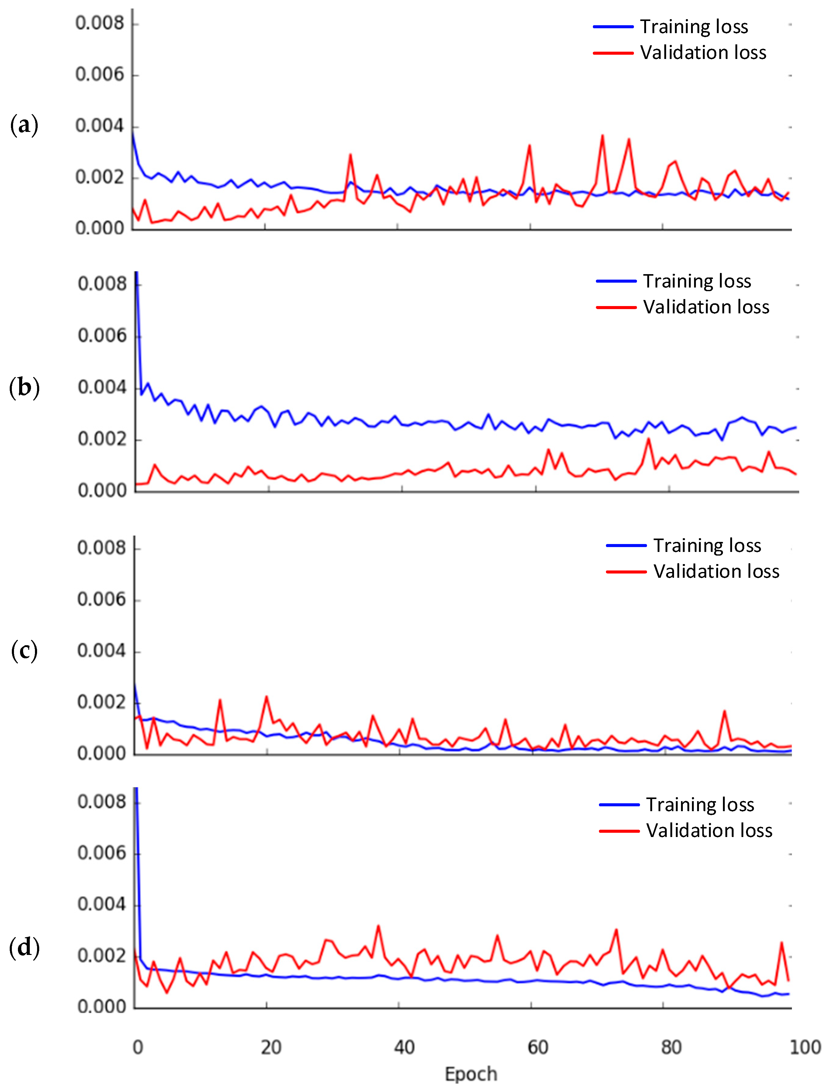 Applsci 12 04049 g013