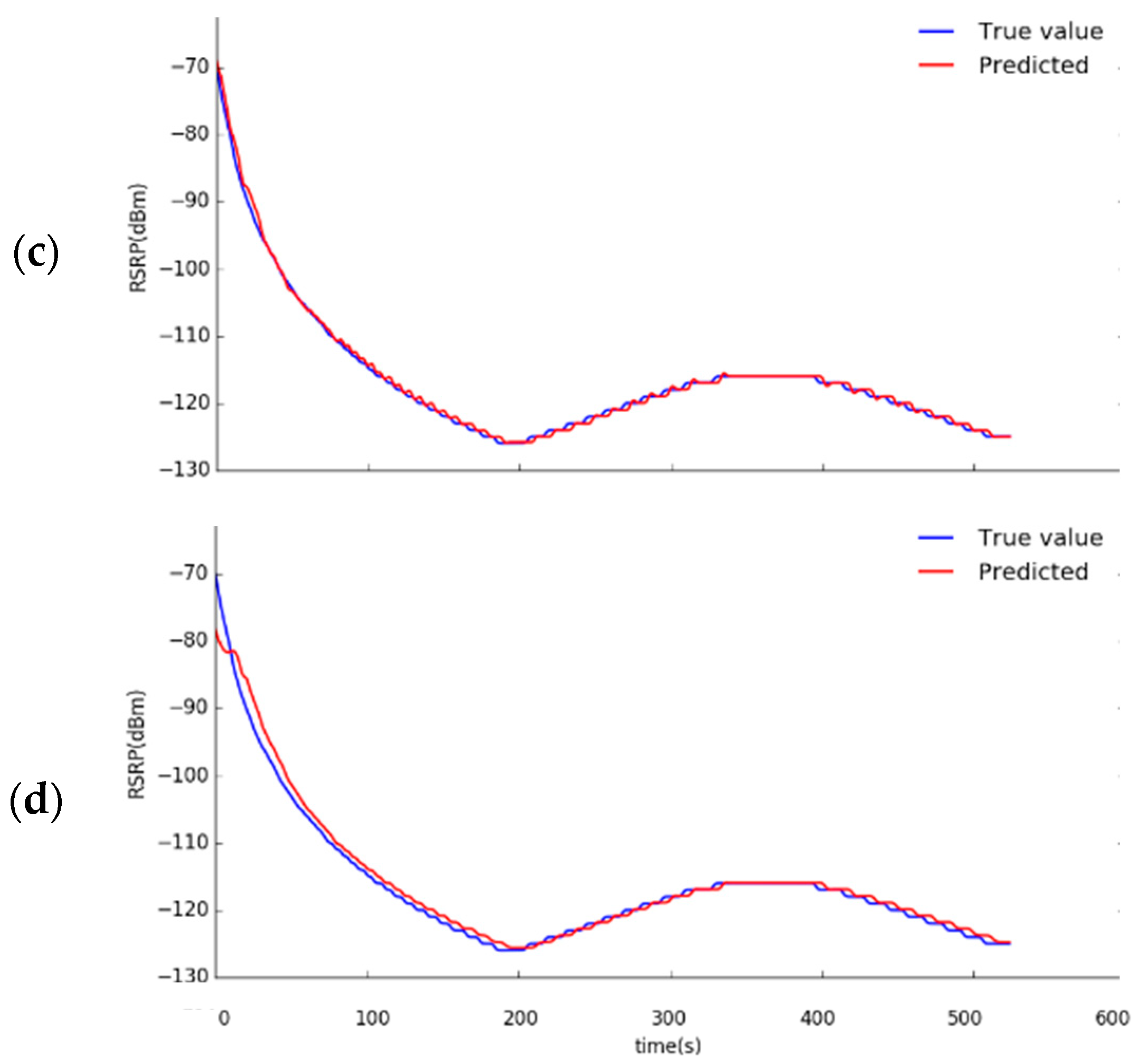 Applsci 12 04049 g016b
