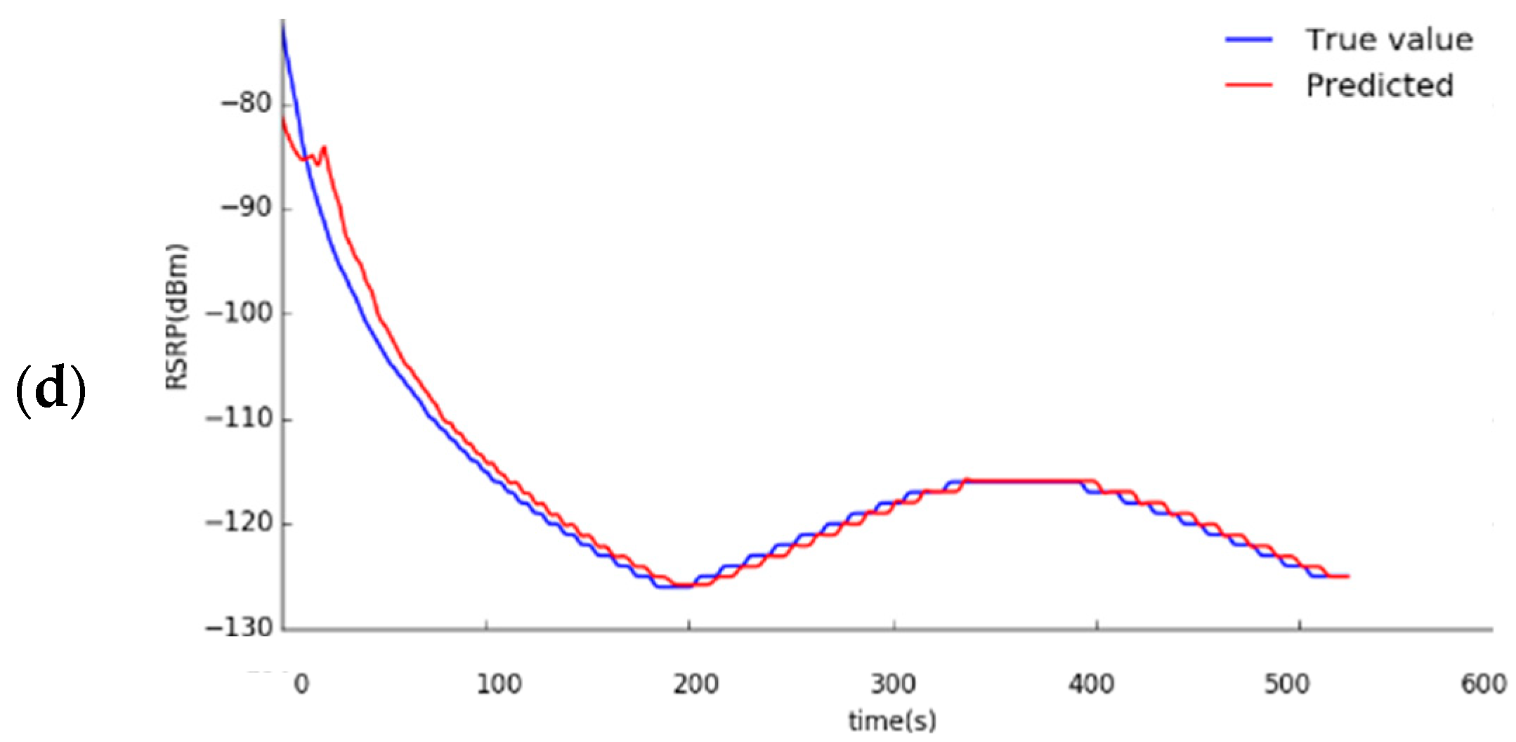 Applsci 12 04049 g017b