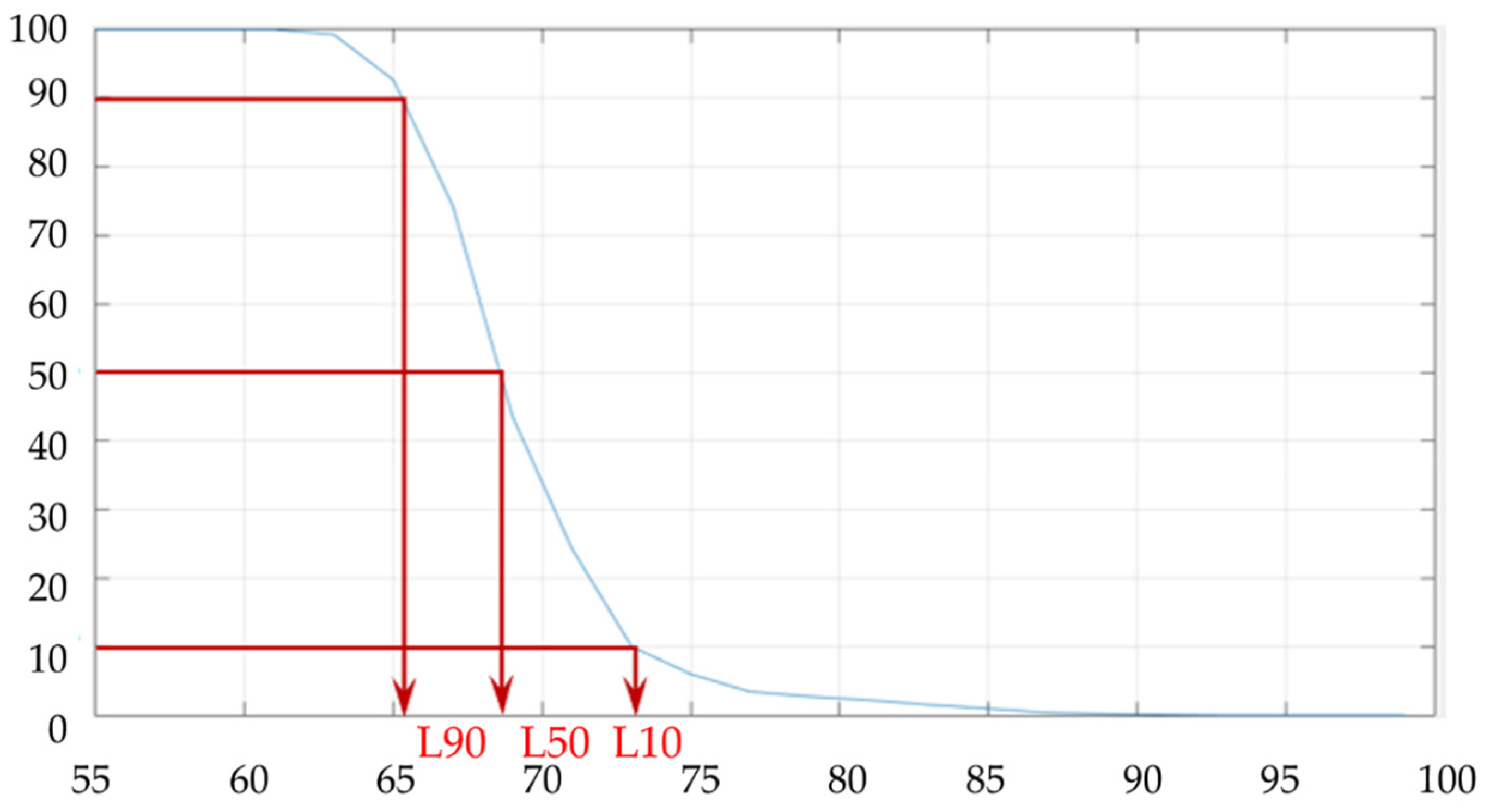 Applsci 12 04053 g006