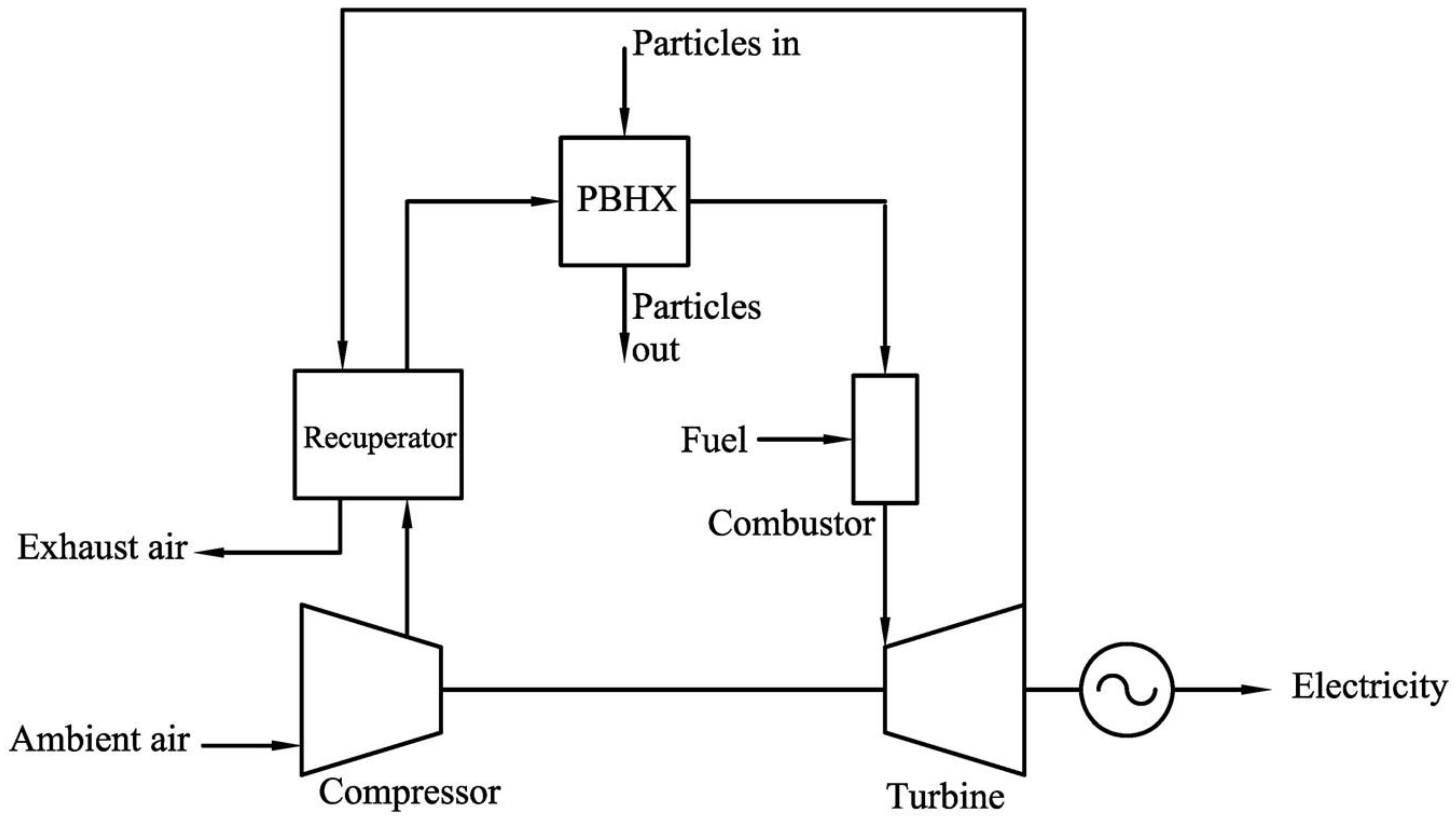 Applsci 12 04055 g003
