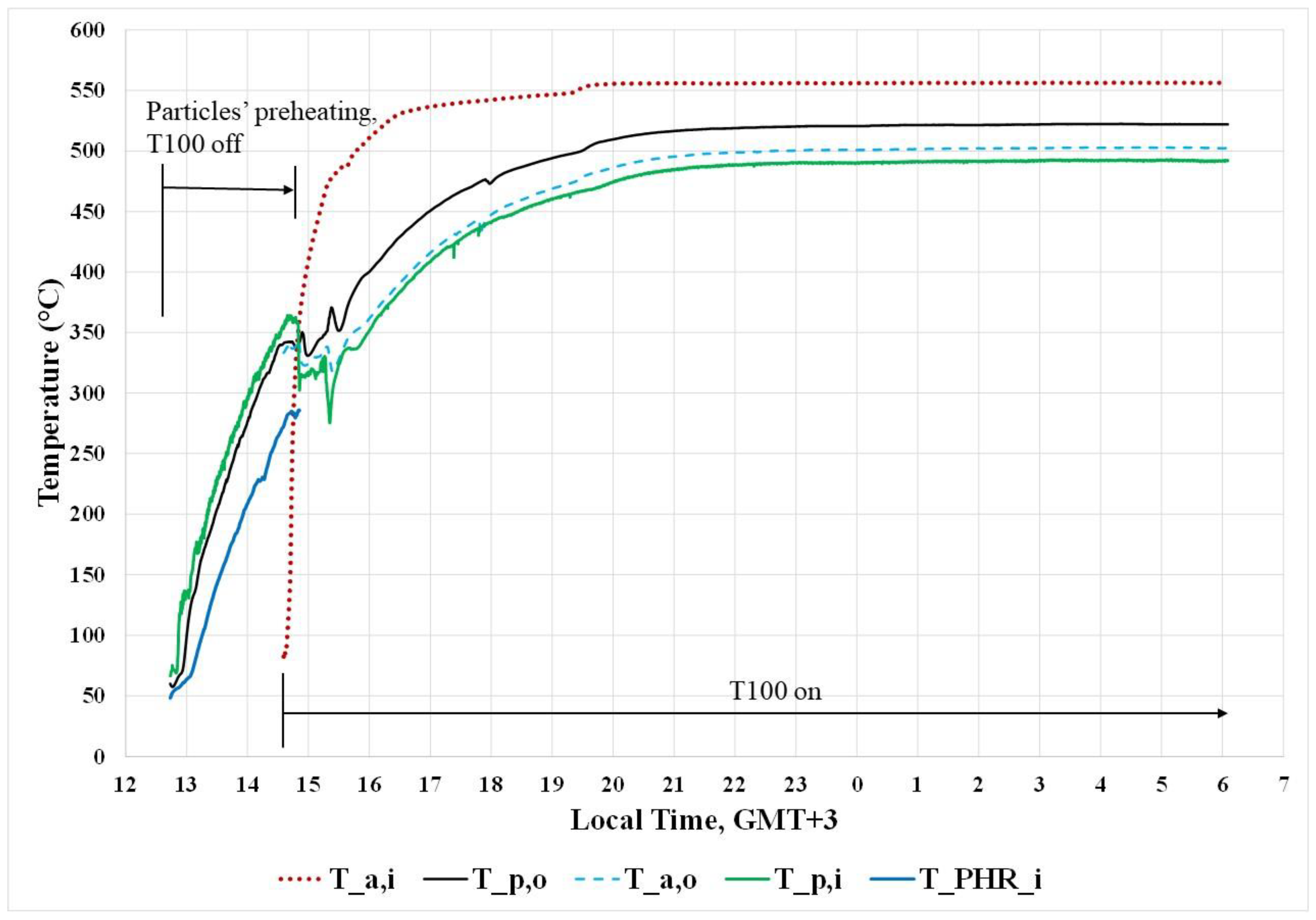 Applsci 12 04055 g004