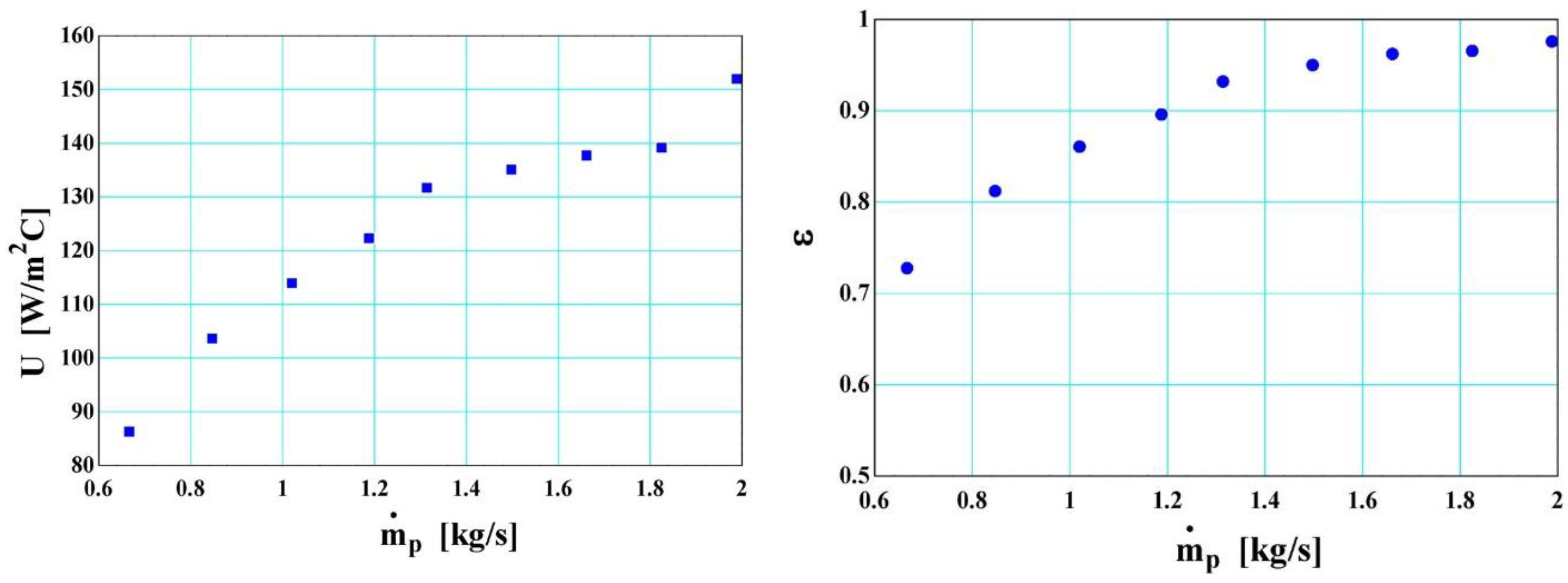 Applsci 12 04055 g010
