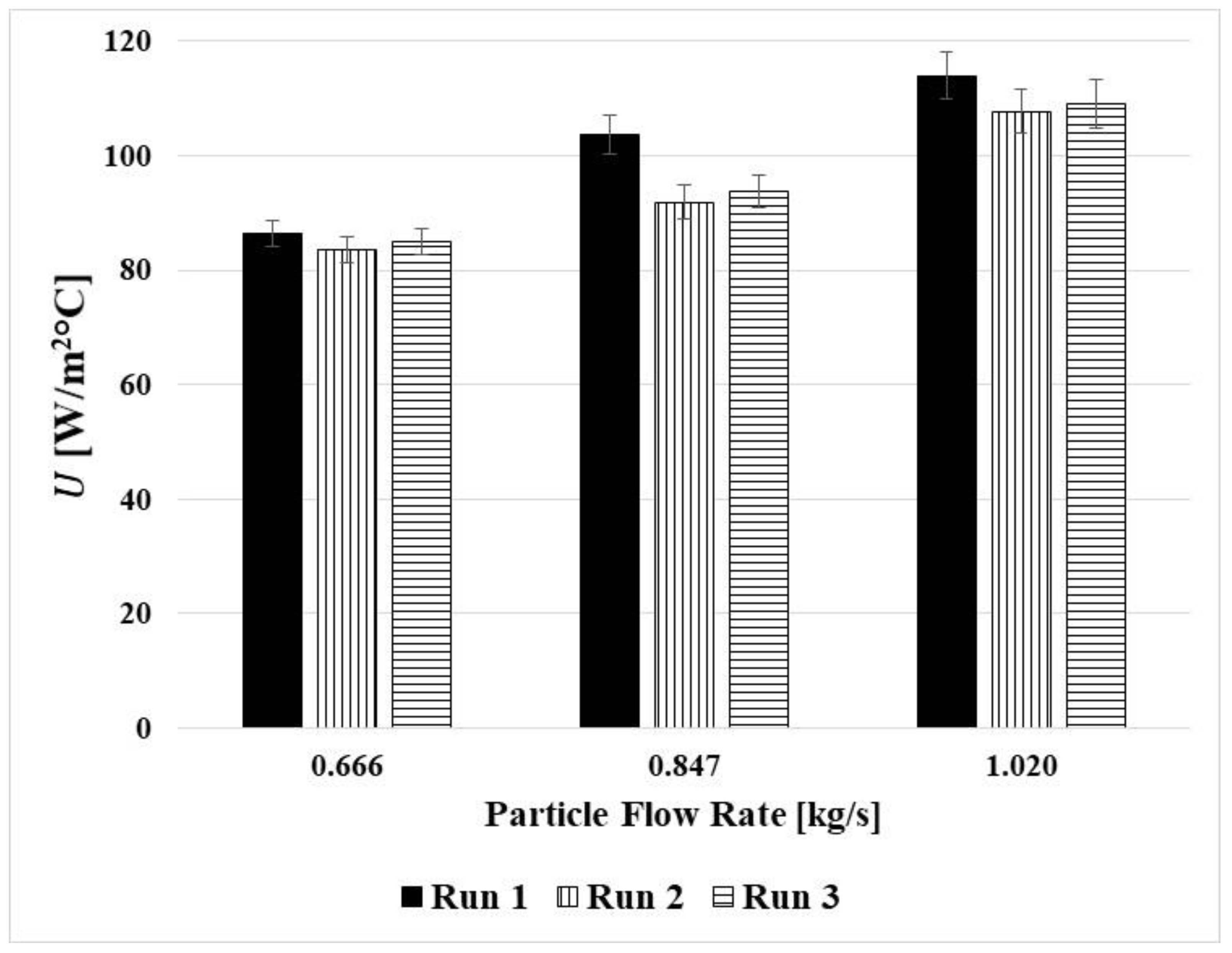 Applsci 12 04055 g012