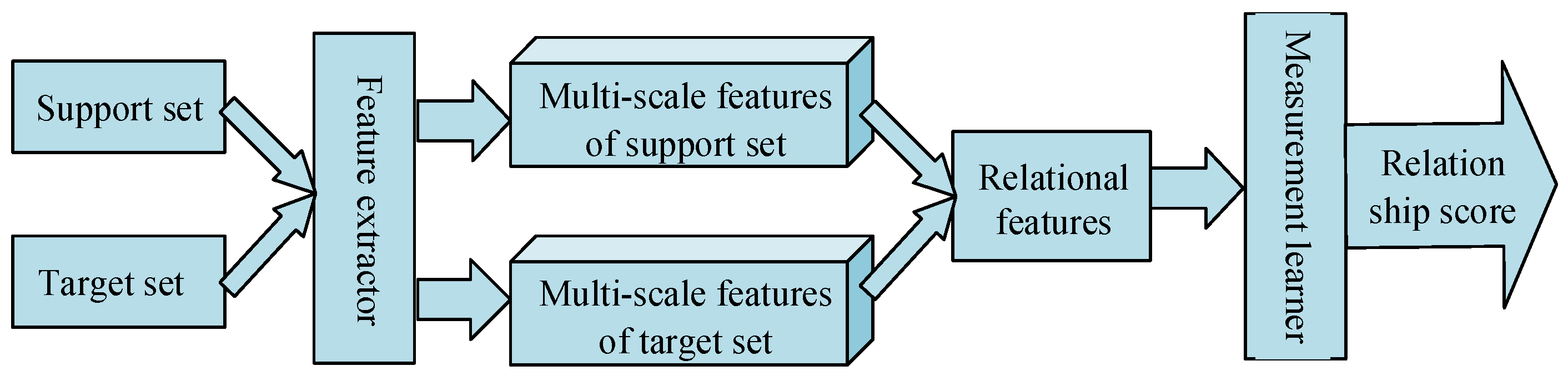 Applsci 12 04059 g002