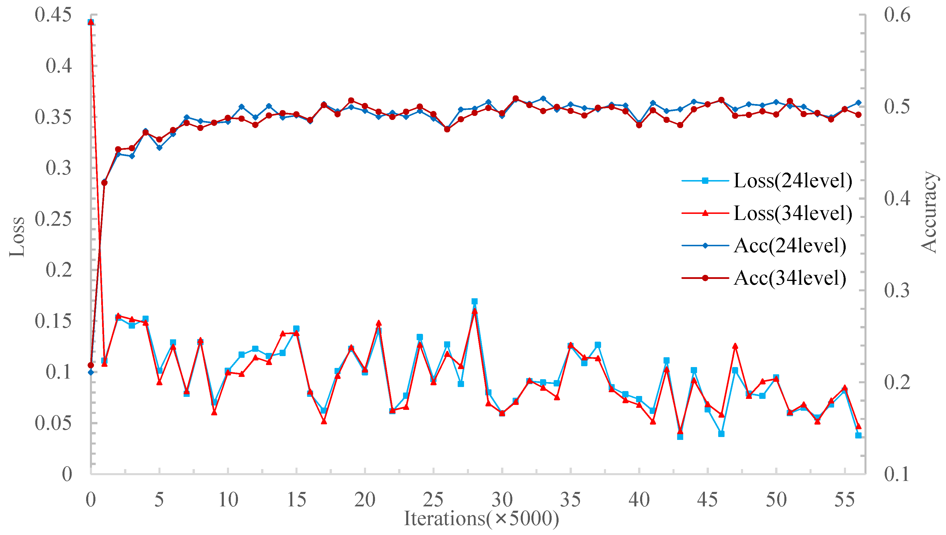 Applsci 12 04059 g005