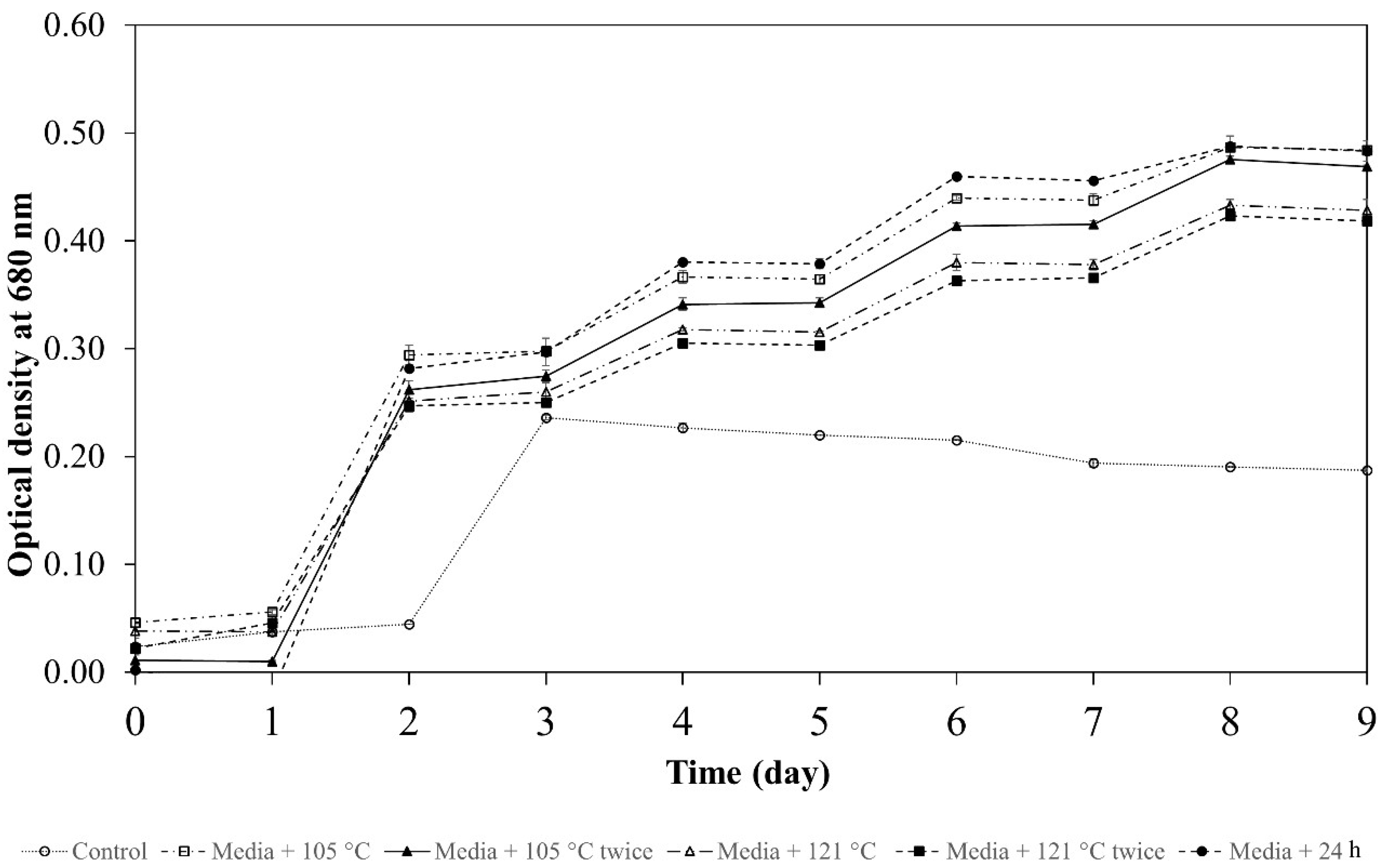 Applsci 12 04060 g003