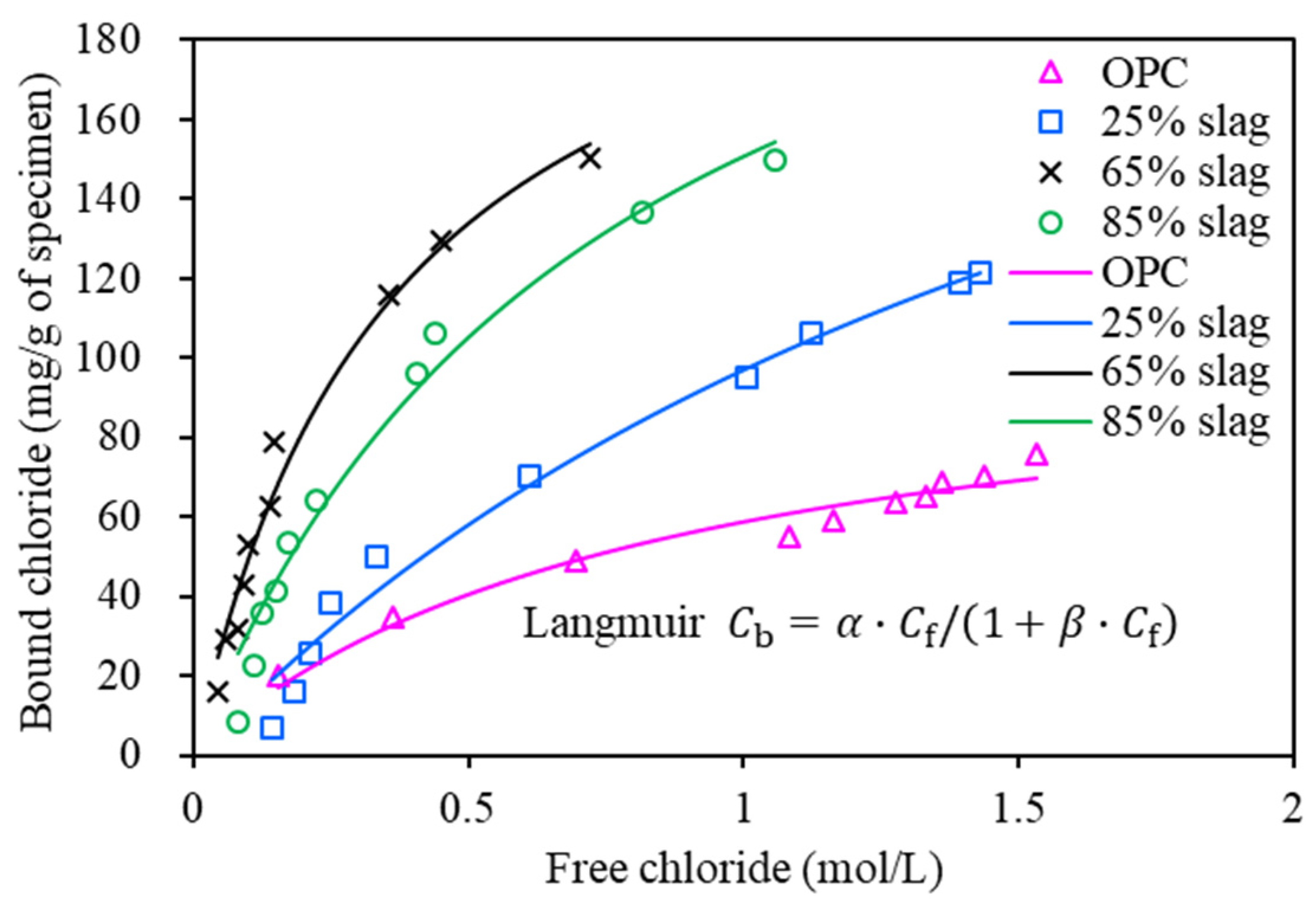 Applsci 12 04064 g010 Applsci 12 04064 g010