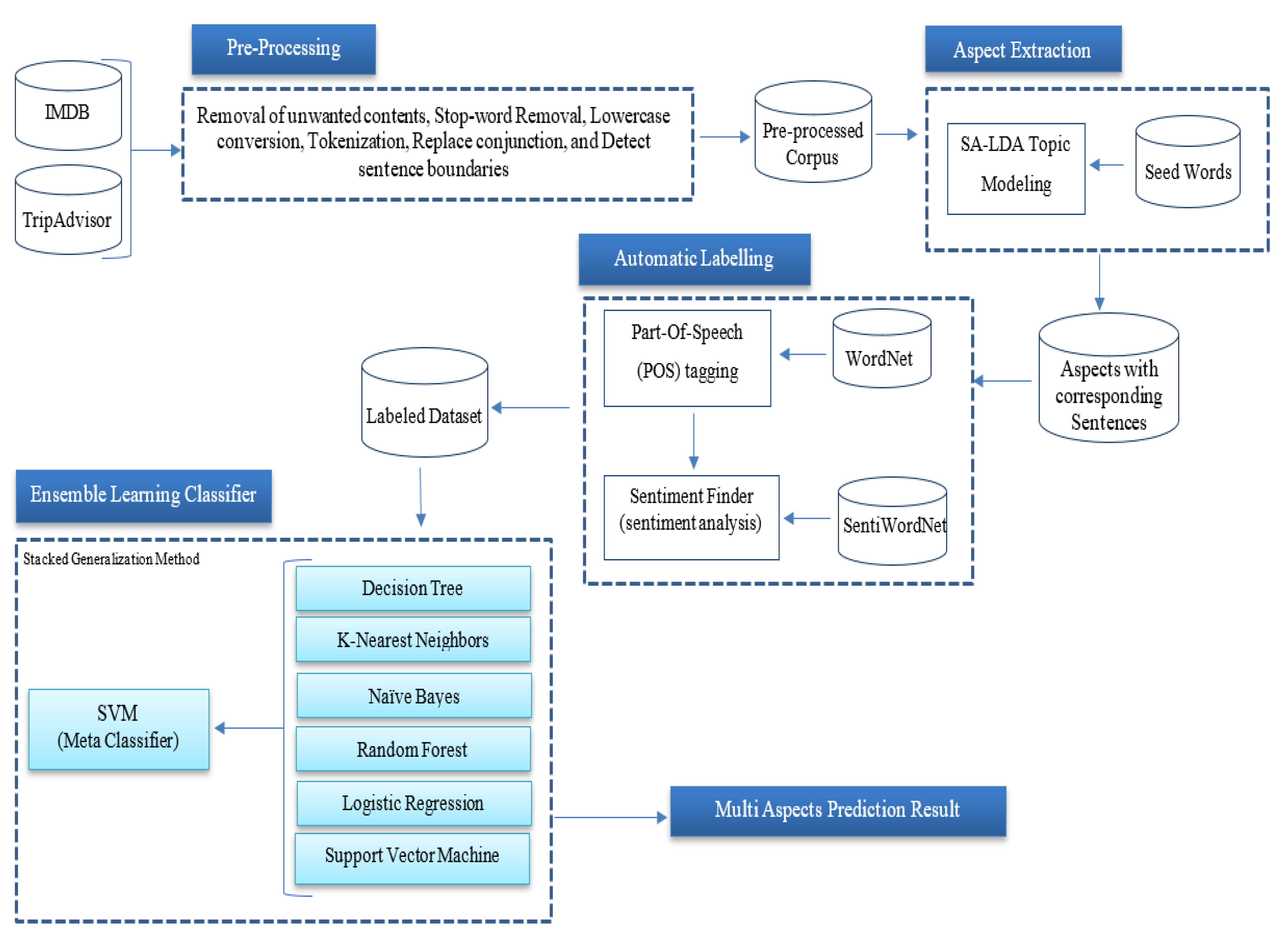 Applsci 12 04066 g001