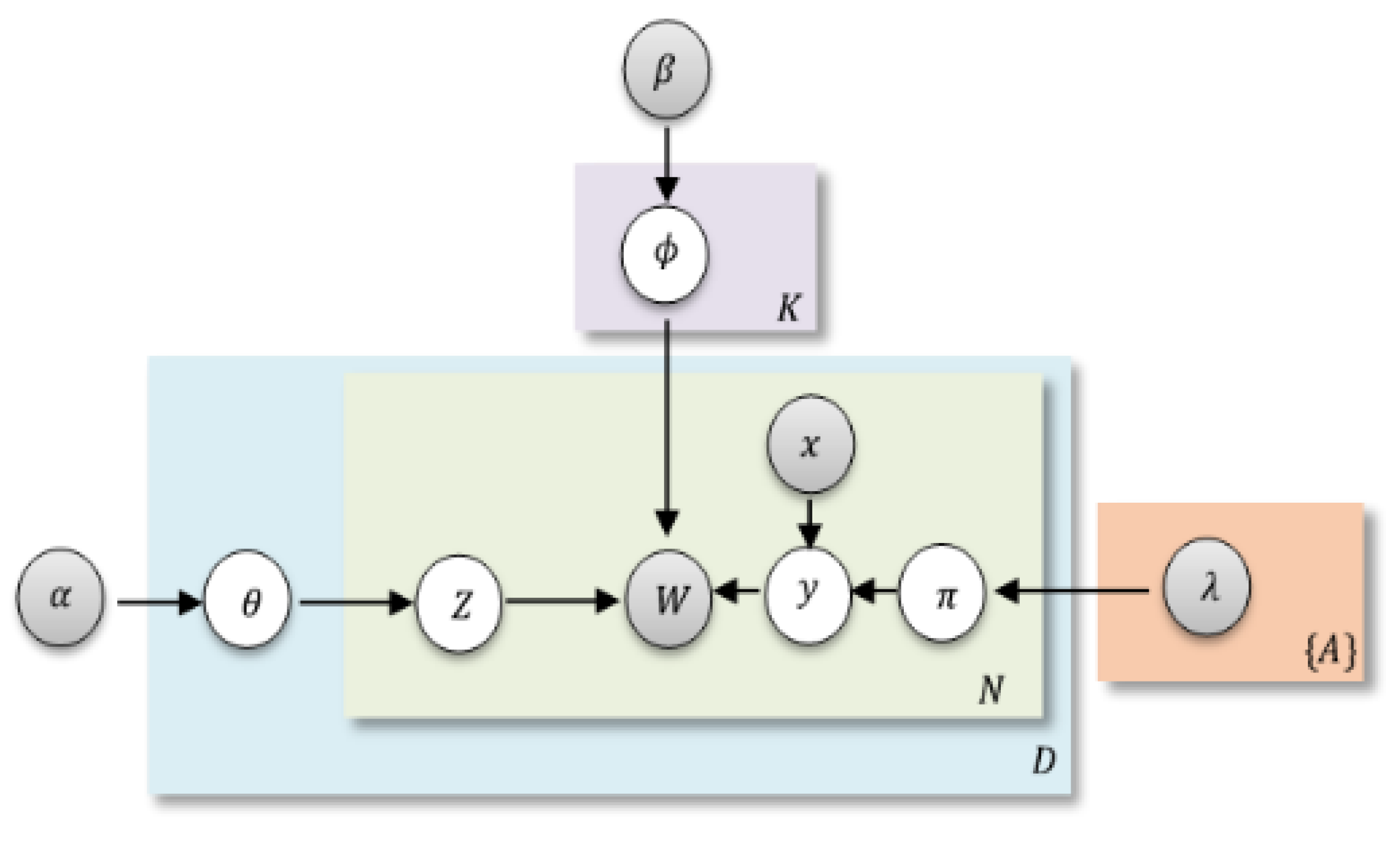 Applsci 12 04066 g002