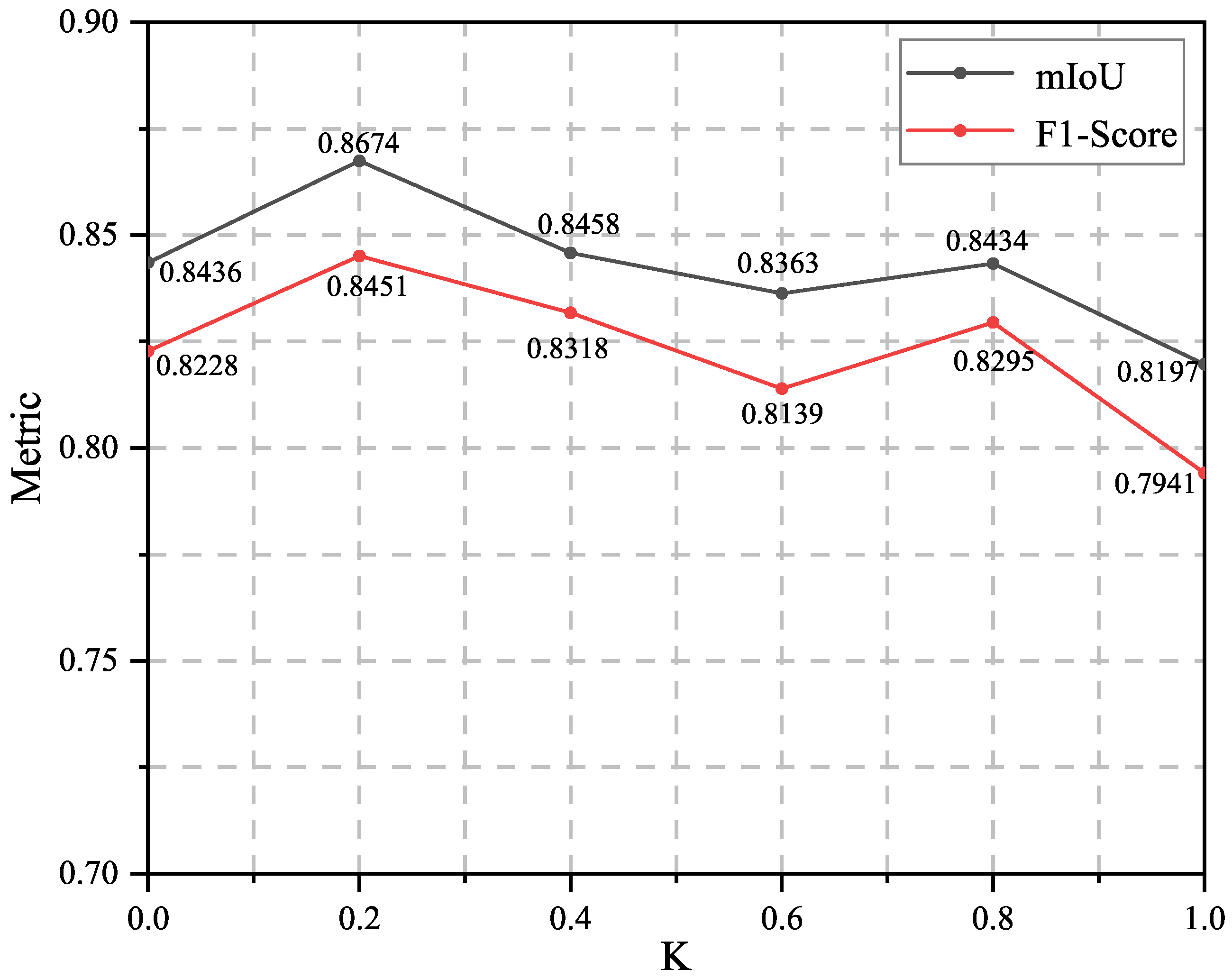 Applsci 12 04068 g006