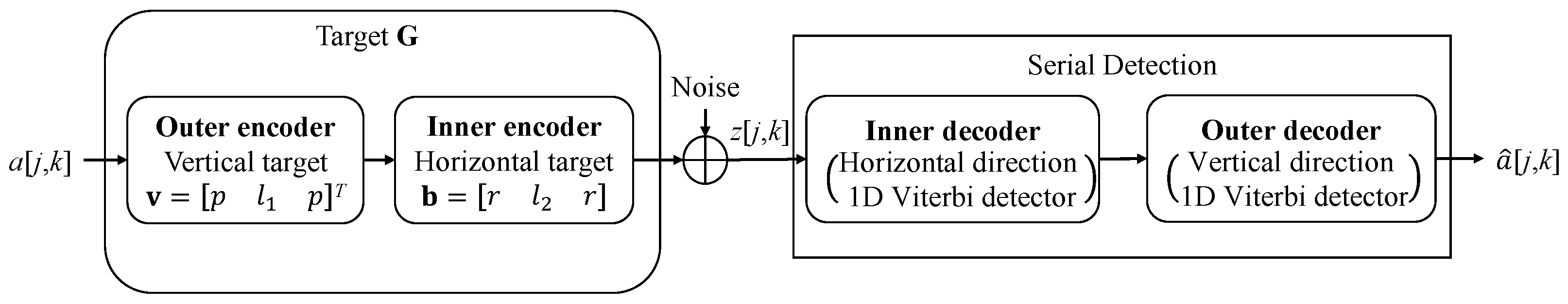 Applsci 12 04070 g002