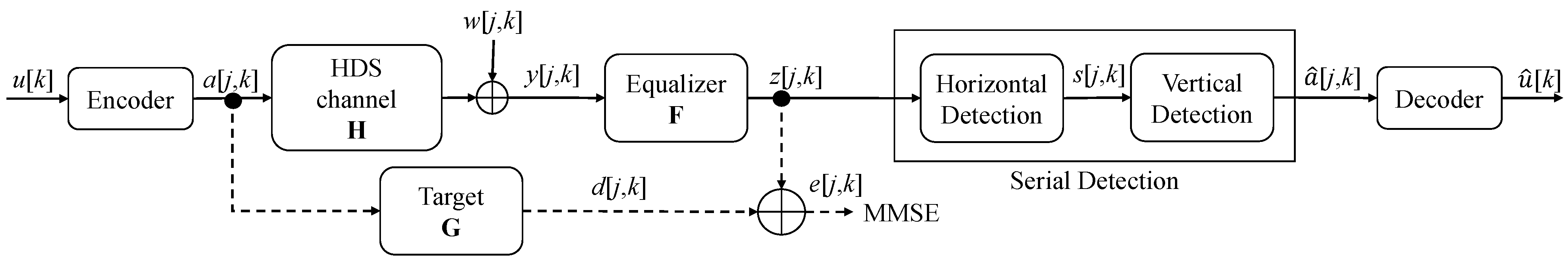 Applsci 12 04070 g003