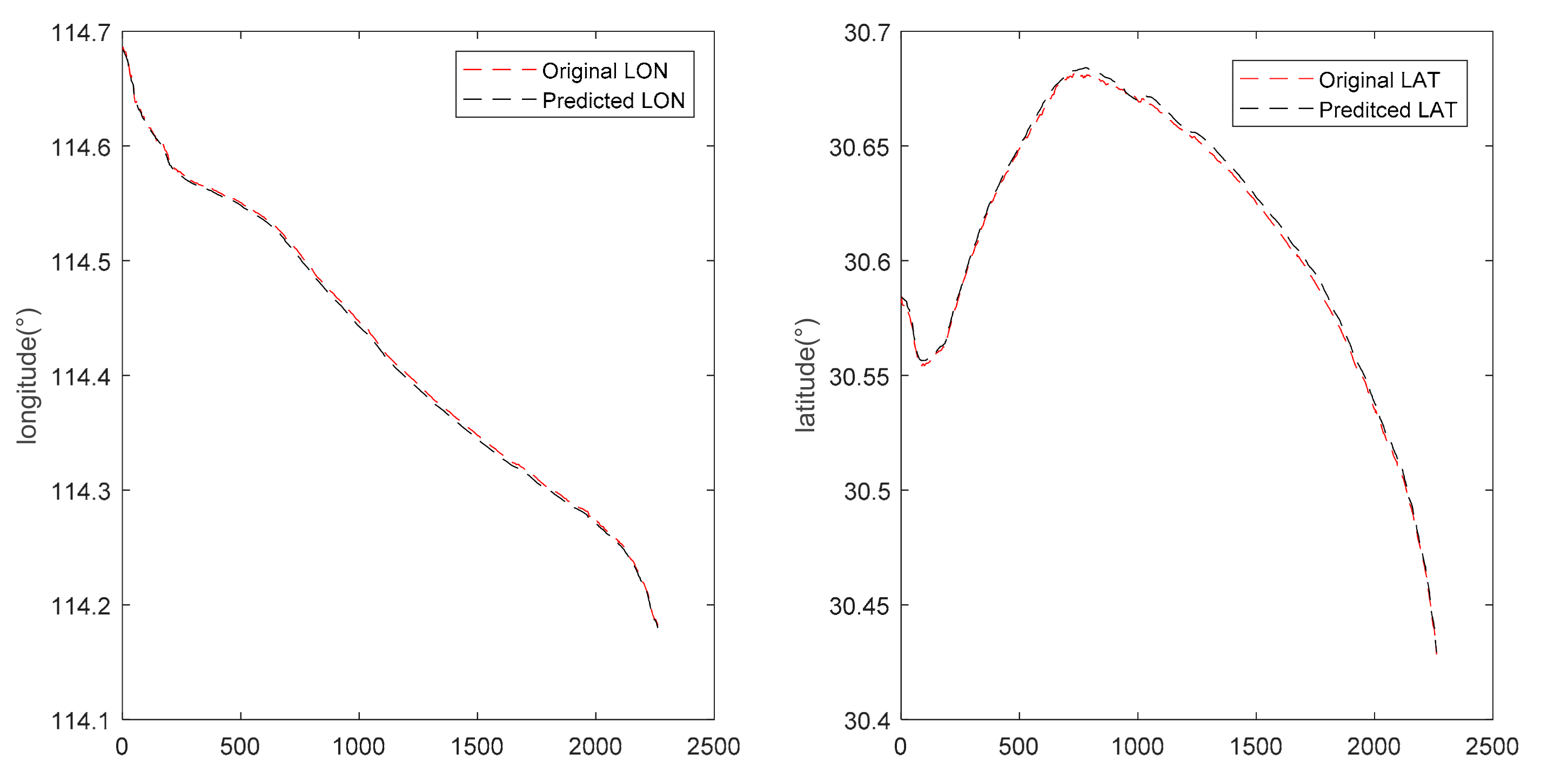 Applsci 12 04073 g007 Applsci 12 04073 g007