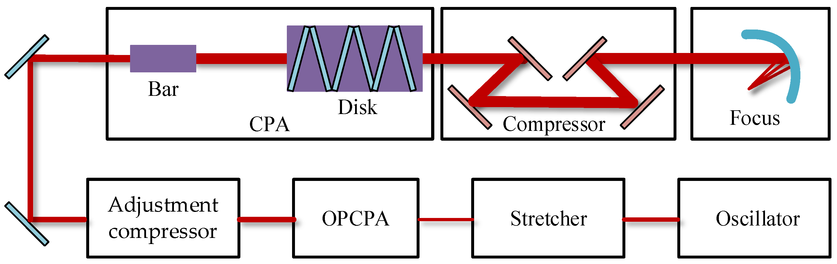 Applsci 12 04078 g002 Applsci 12 04078 g002