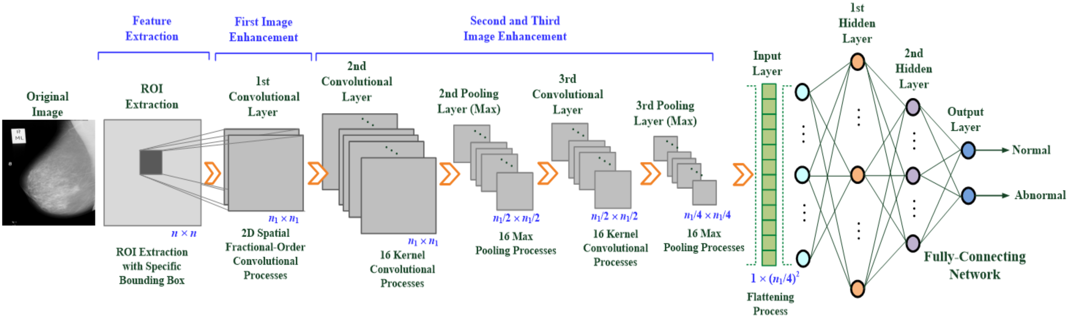 Applsci 12 04079 g001