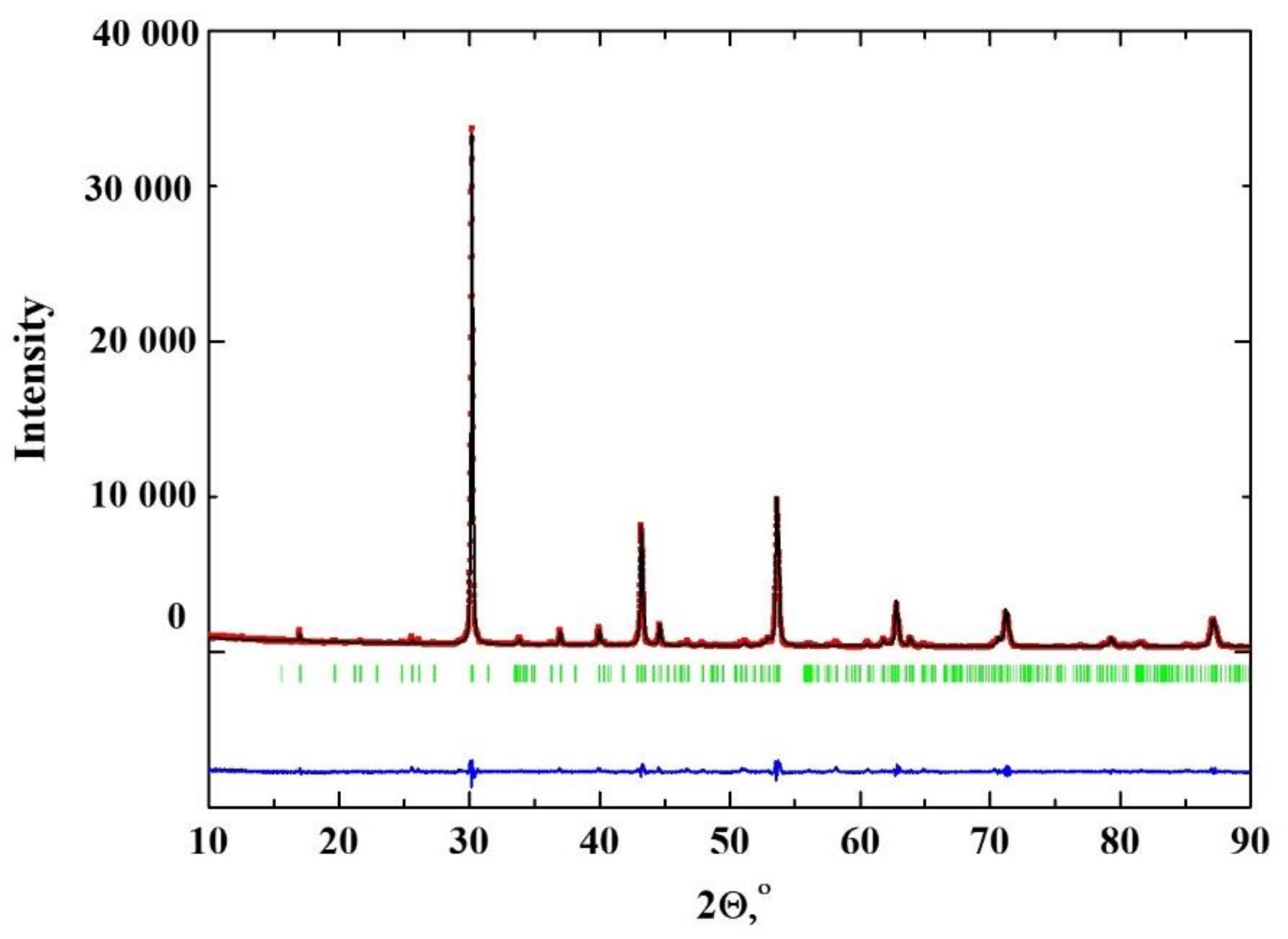 Applsci 12 04082 g002