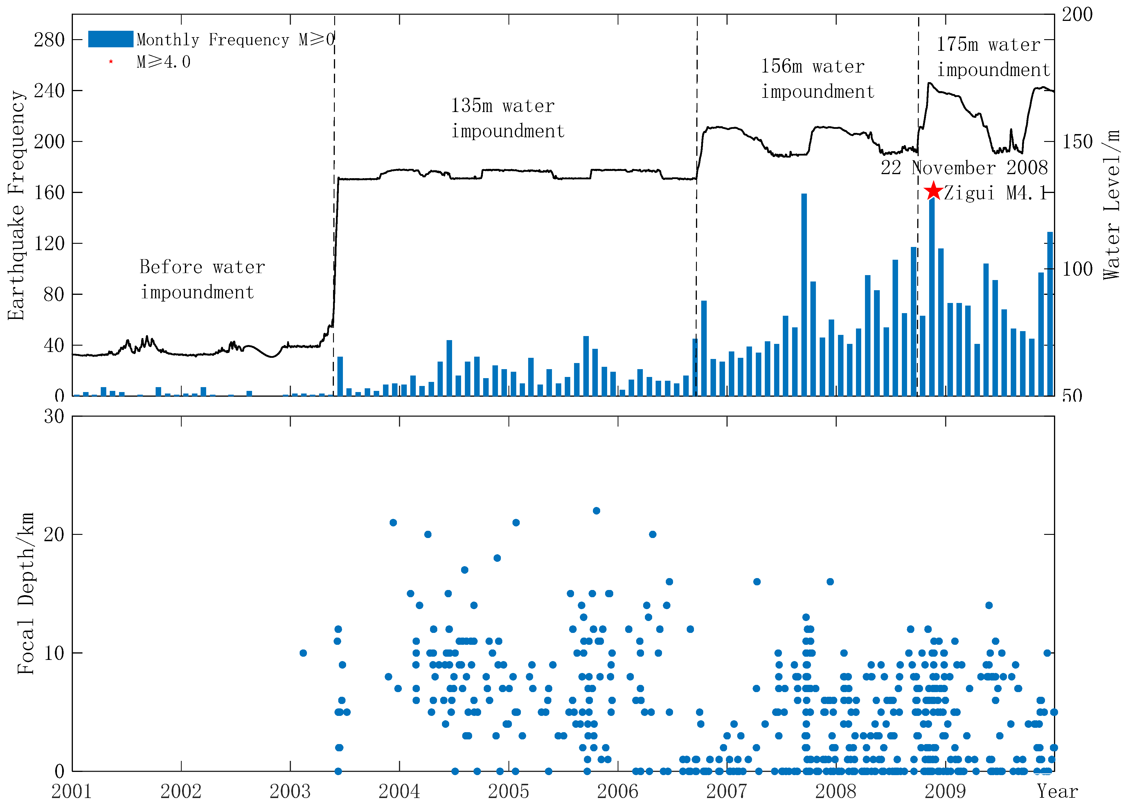 Applsci 12 04085 g004