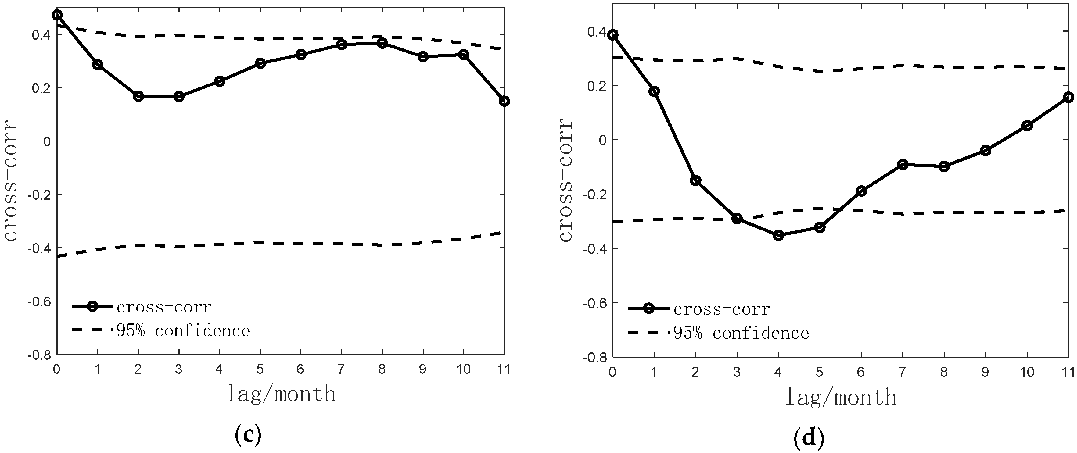 Applsci 12 04085 g007b