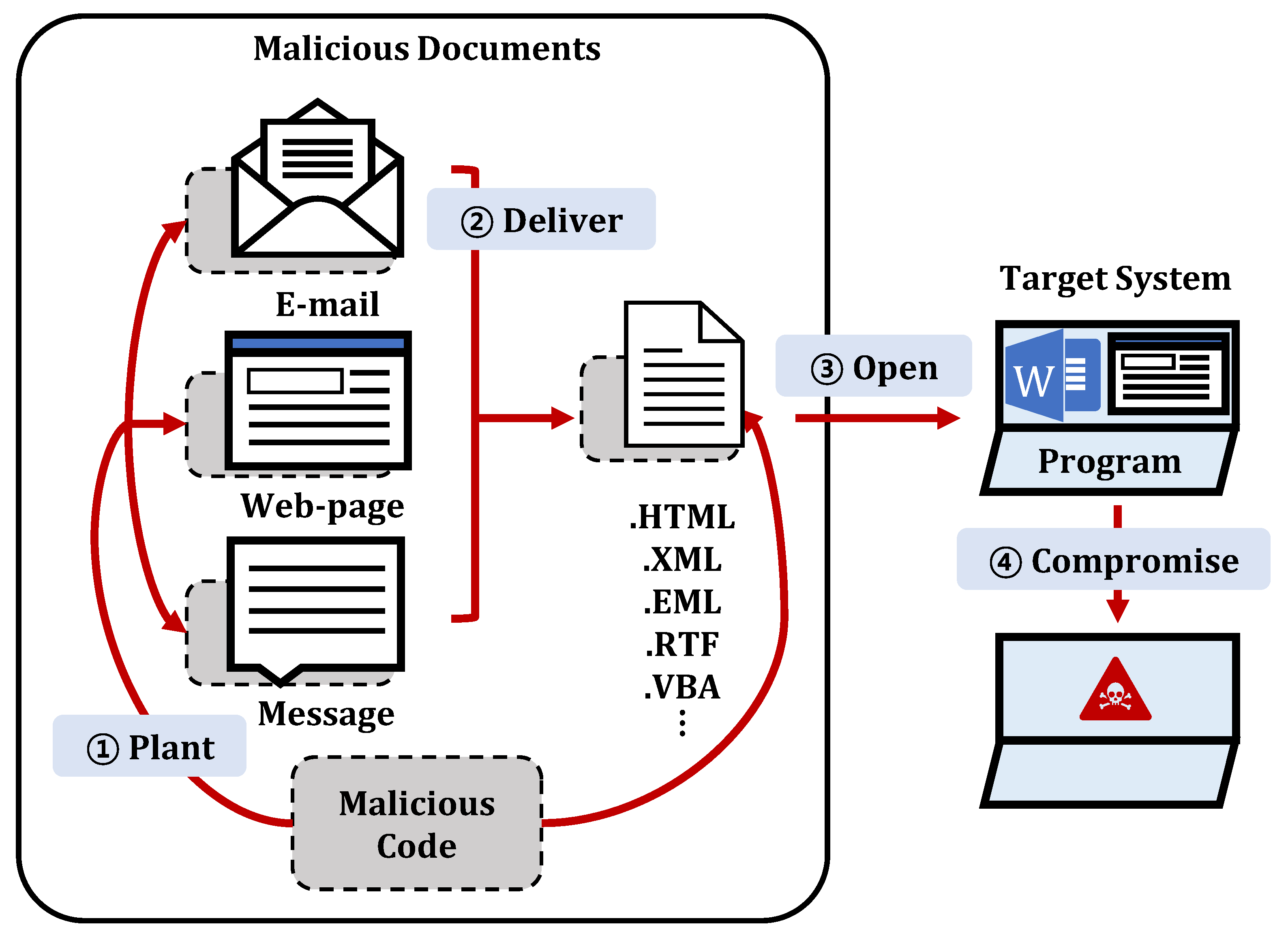Applsci 12 04088 g001