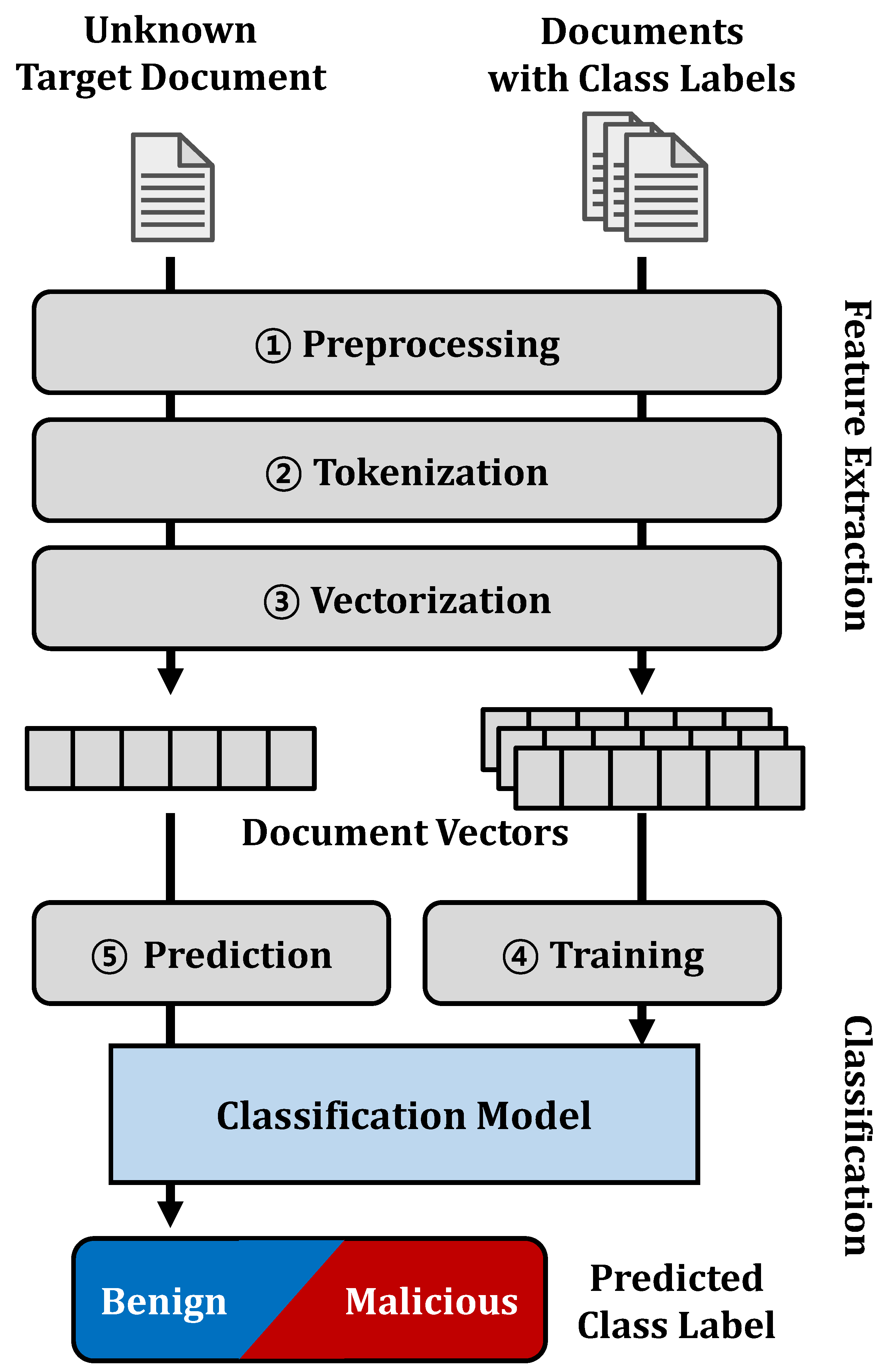 Applsci 12 04088 g002