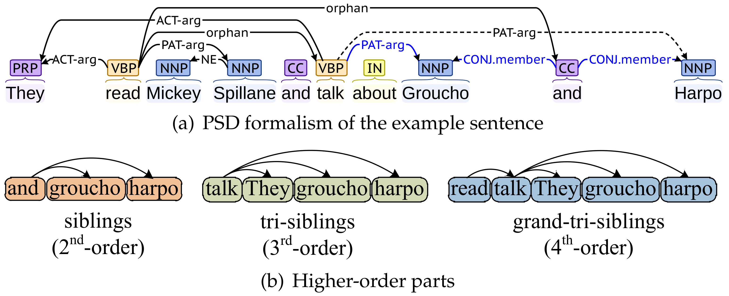 Applsci 12 04089 g001