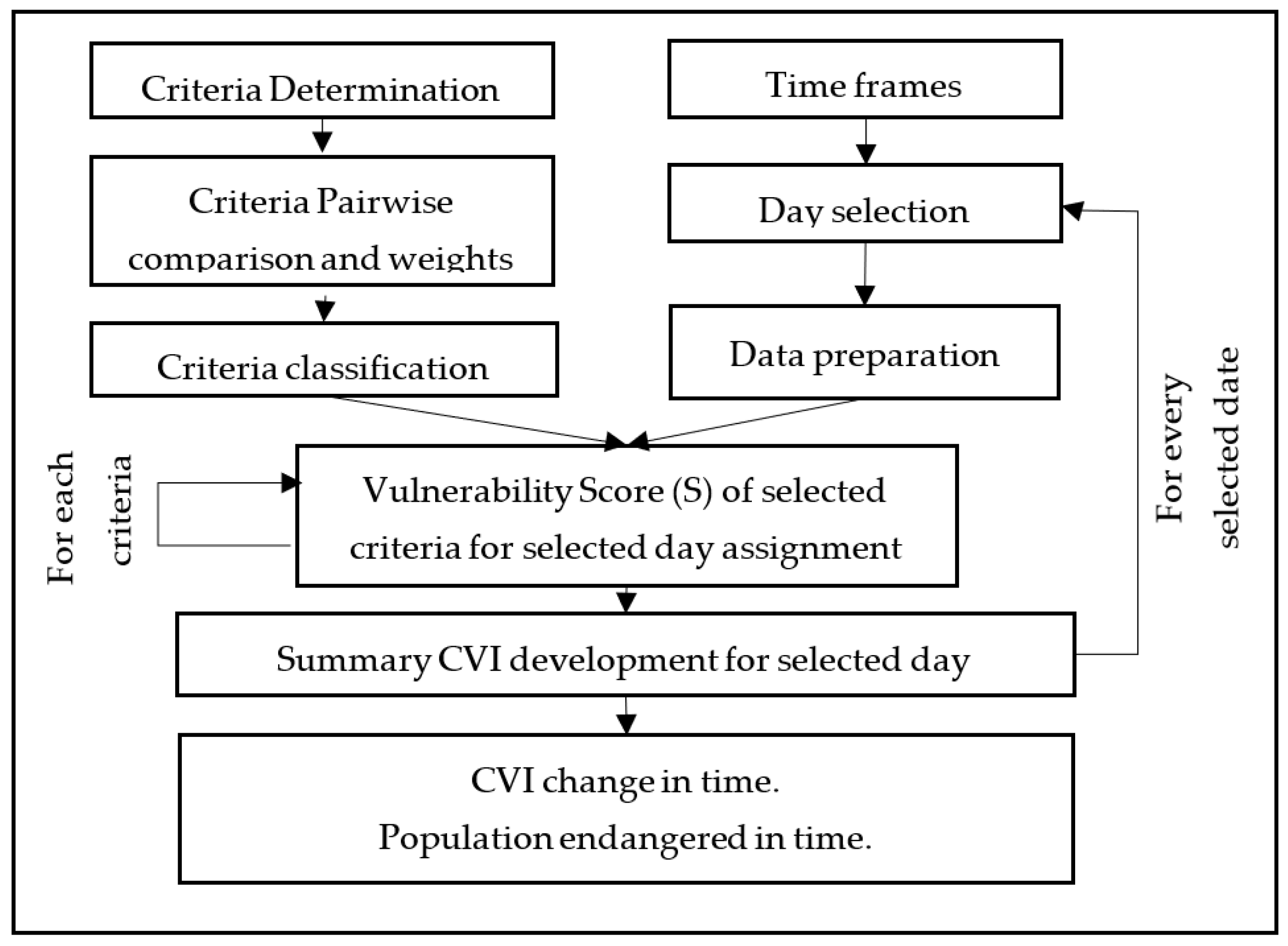 Applsci 12 04090 g003