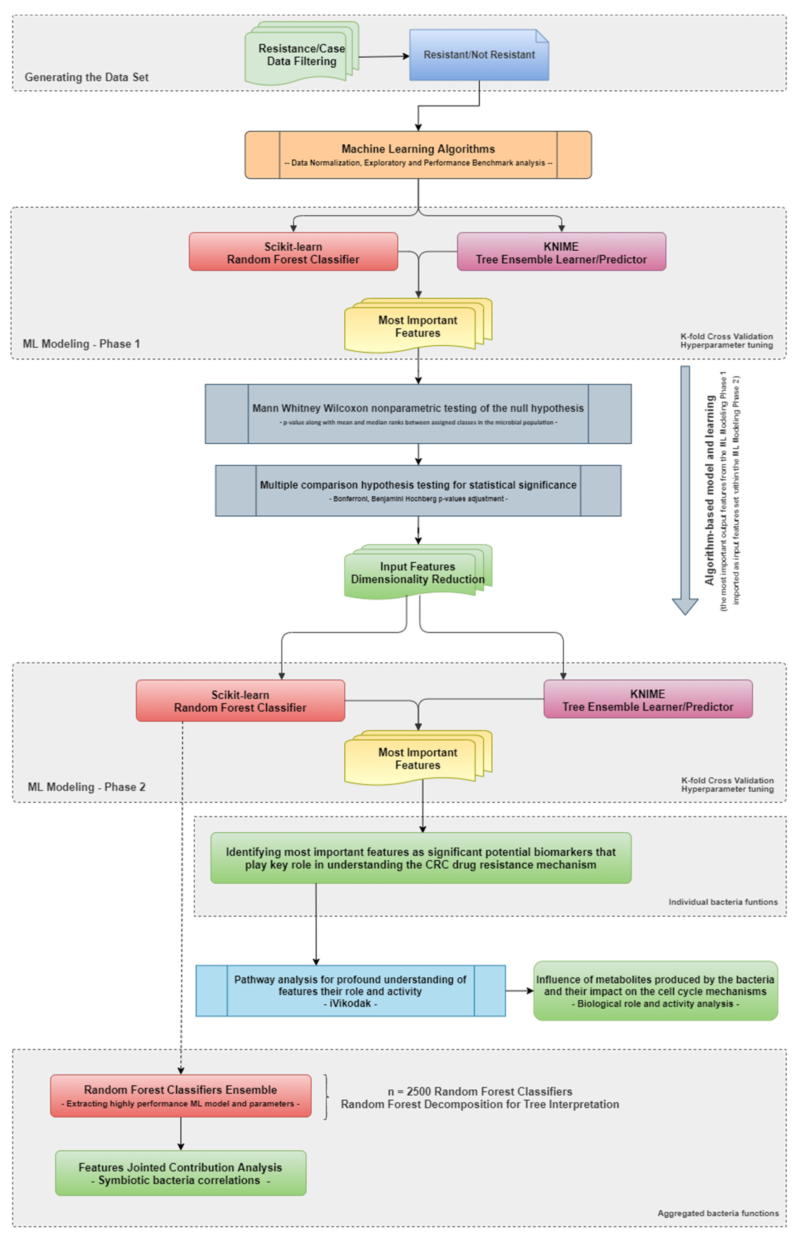 Applsci 12 04094 g003