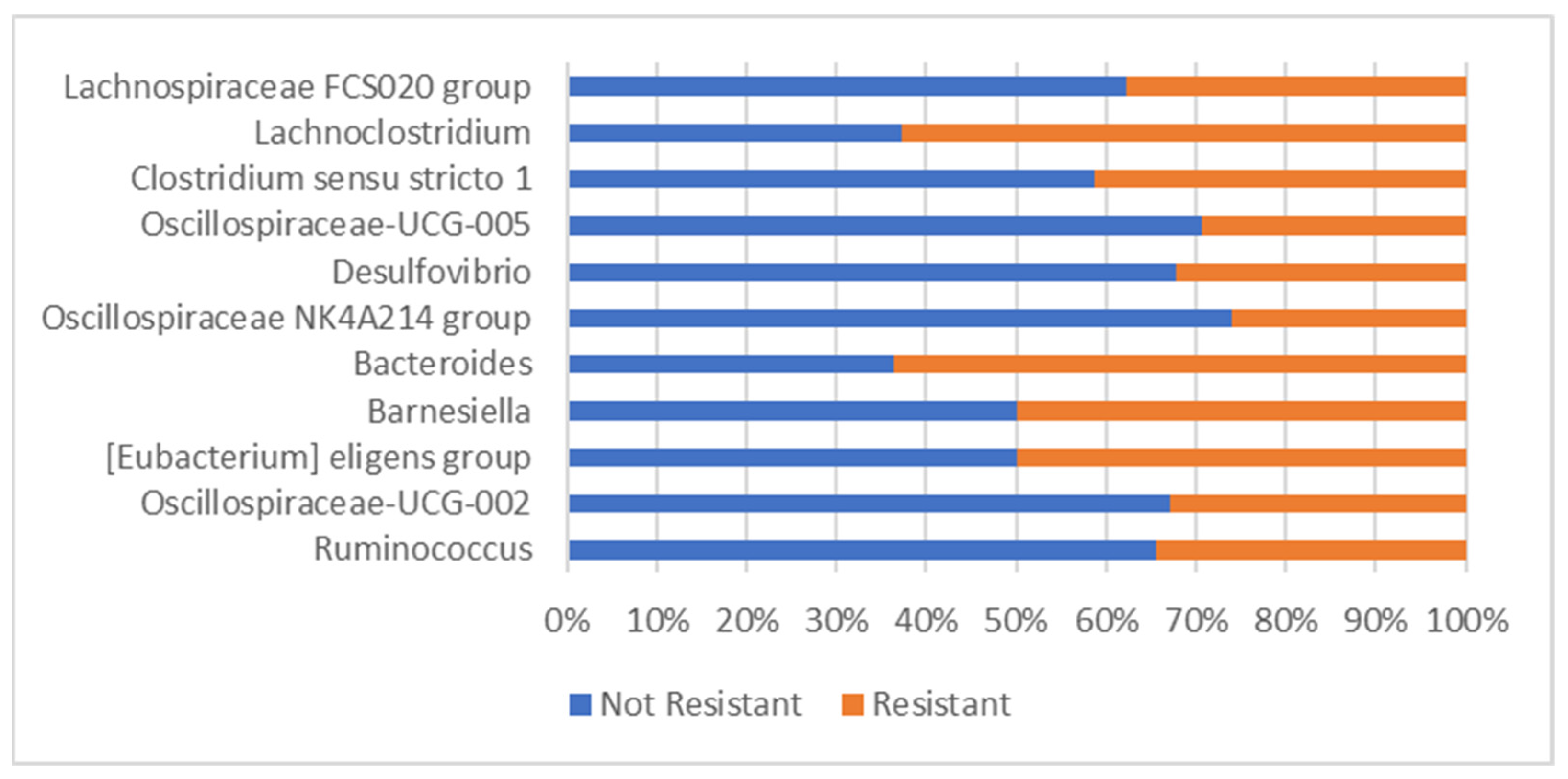 Applsci 12 04094 g004
