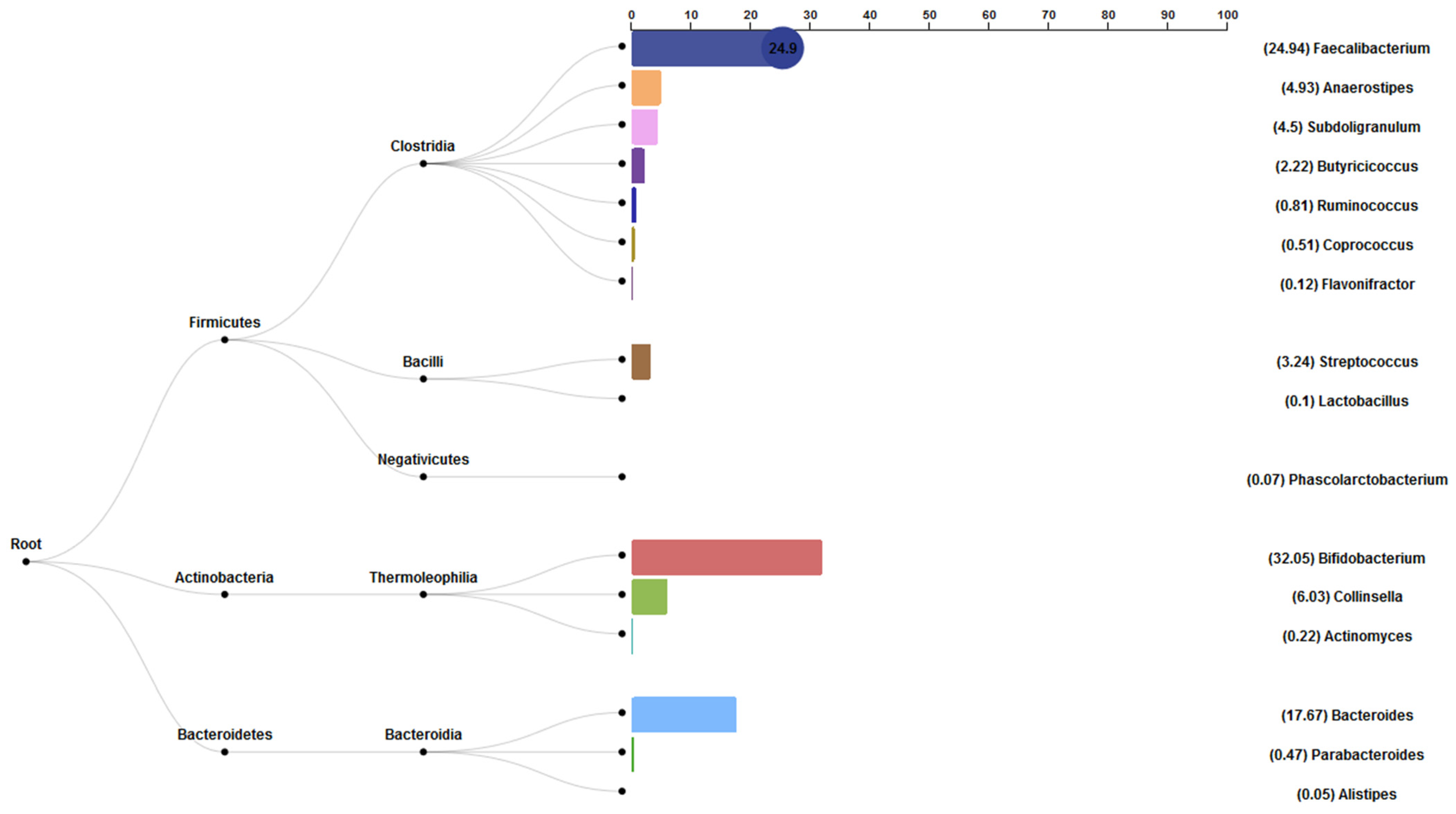 Applsci 12 04094 g007