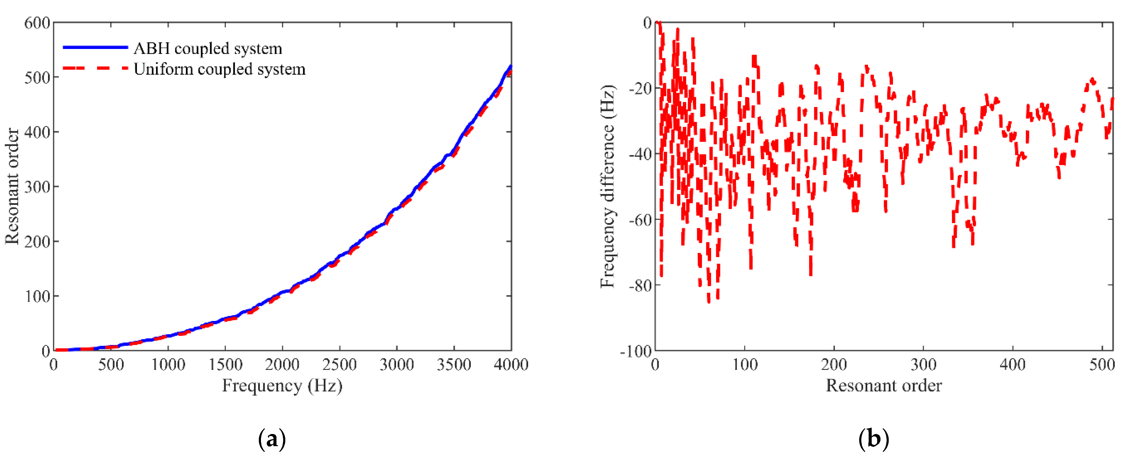 Applsci 12 04097 g004