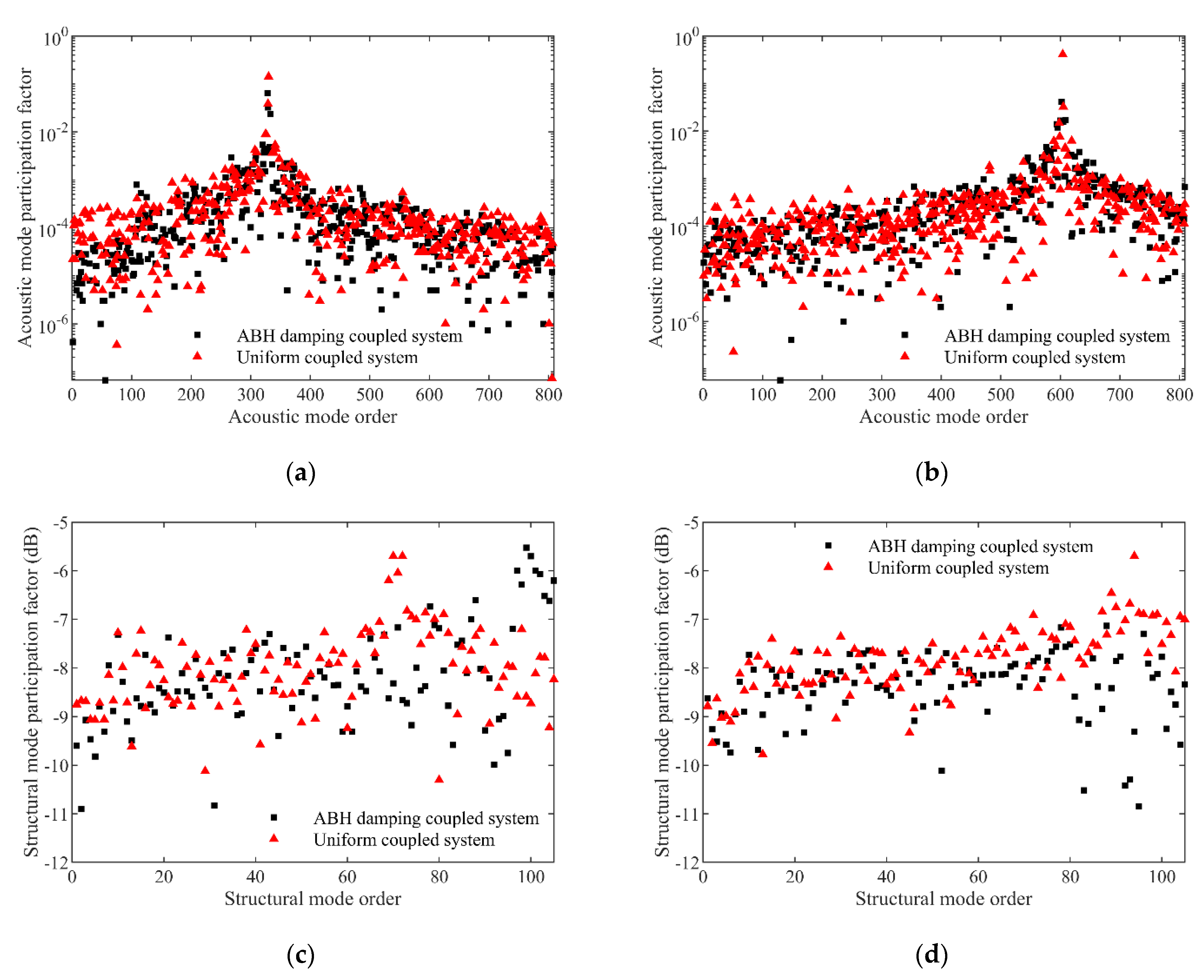 Applsci 12 04097 g010