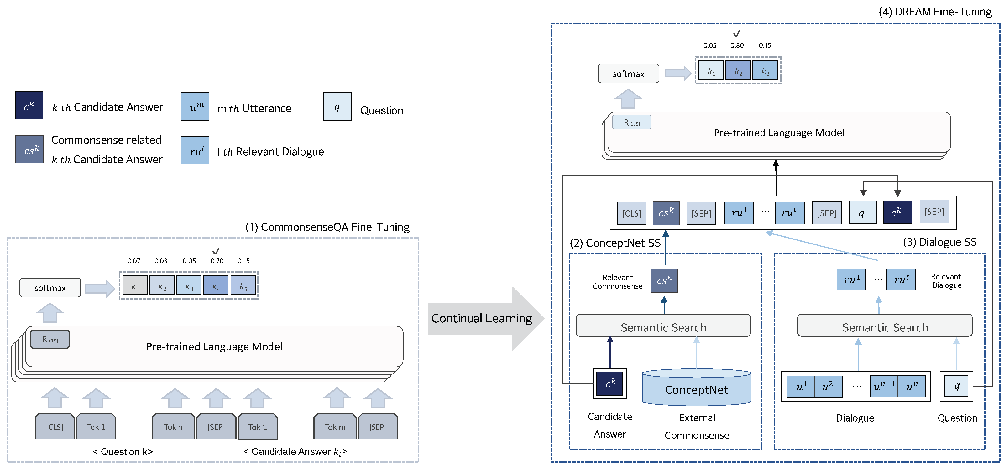 Applsci 12 04099 g001