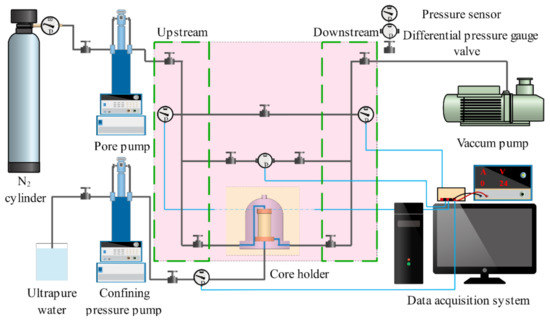 Applsci 12 04105 g004 550