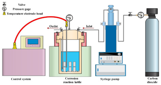 Applsci 12 04105 g005 550