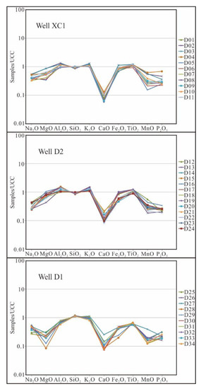 Applsci 12 04110 g004 550