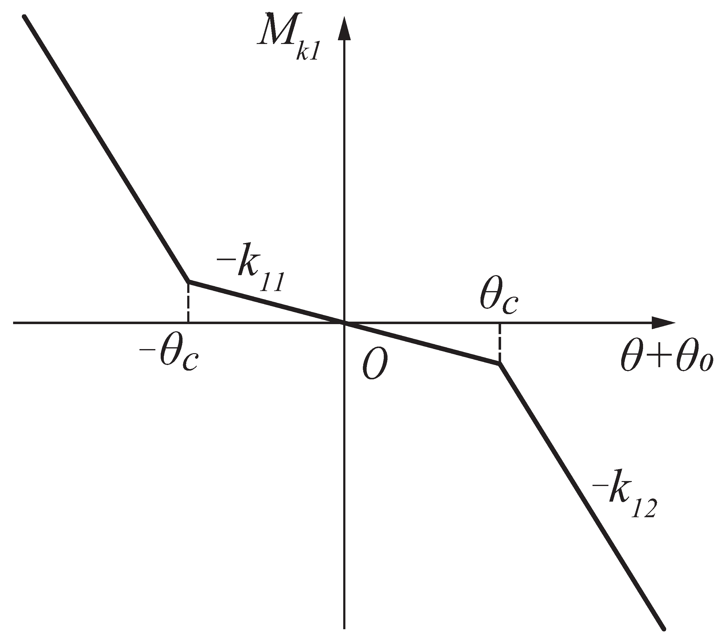 Applsci 12 04112 g003