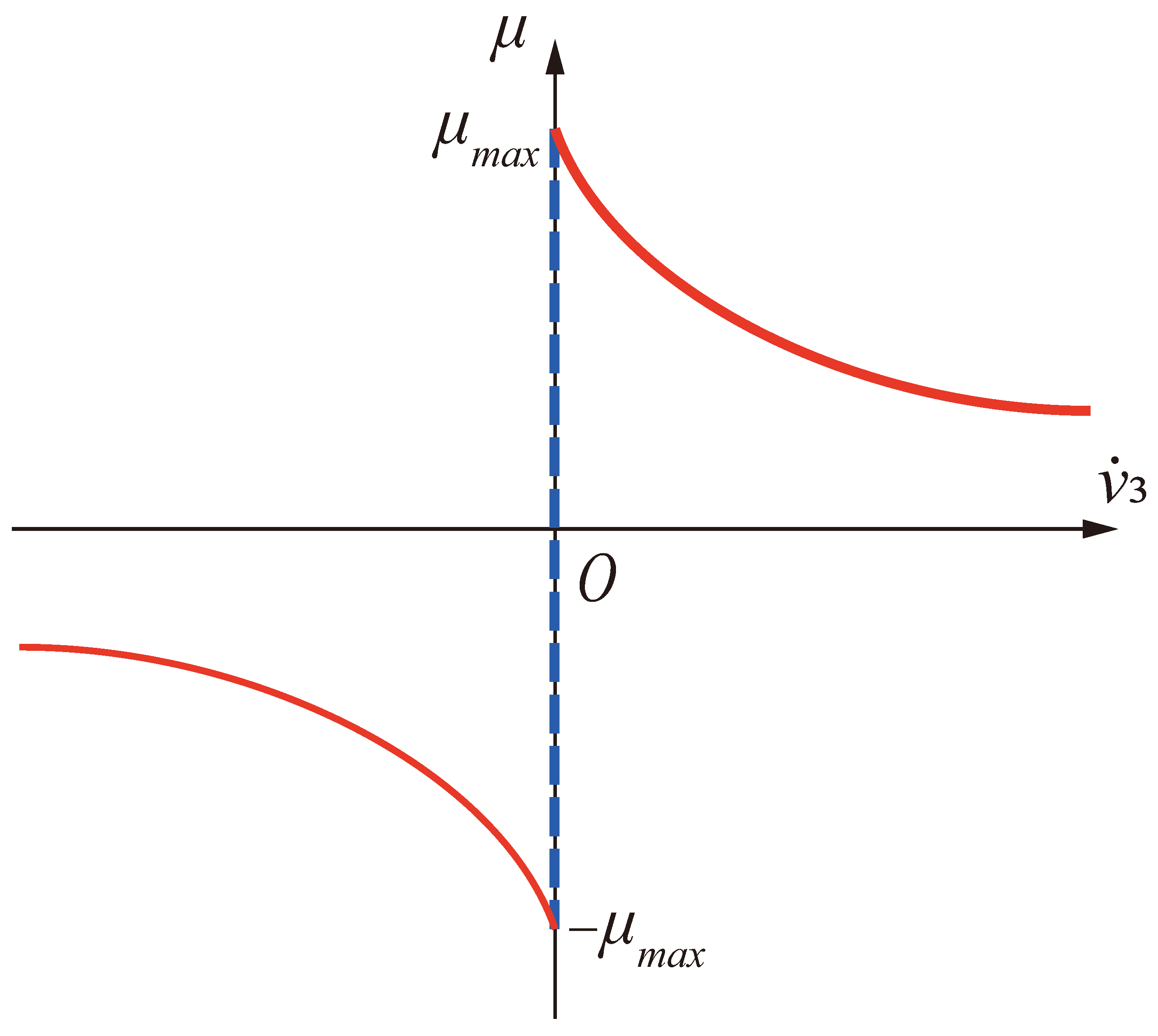 Applsci 12 04112 g004