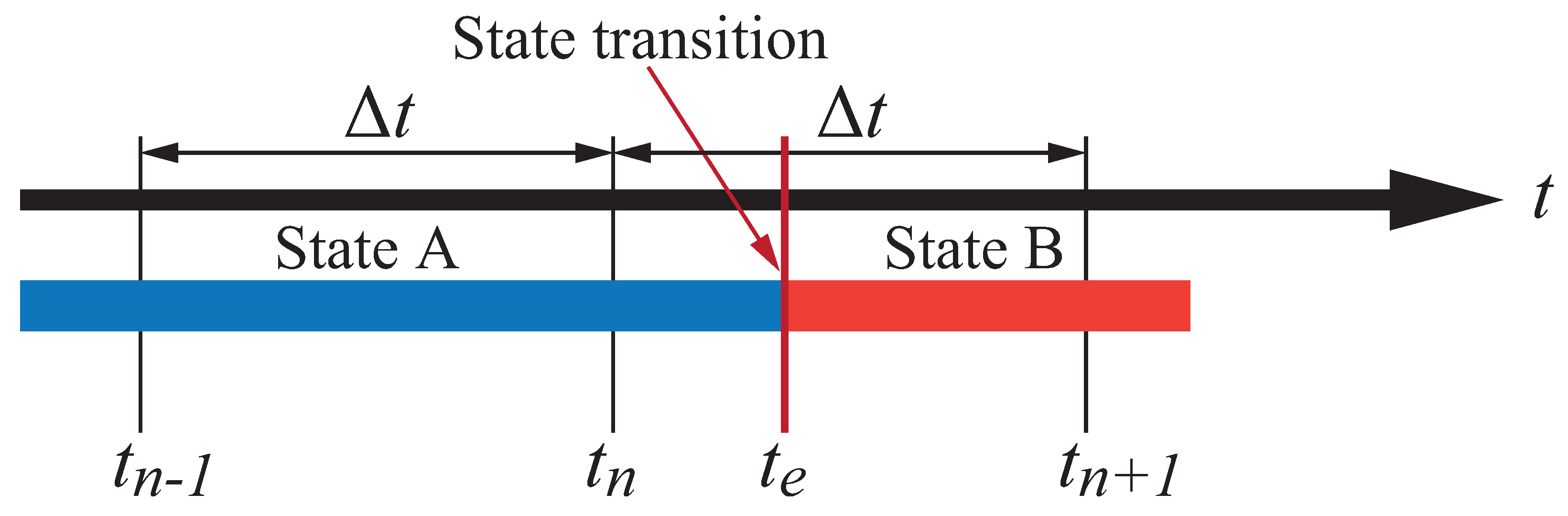 Applsci 12 04112 g005