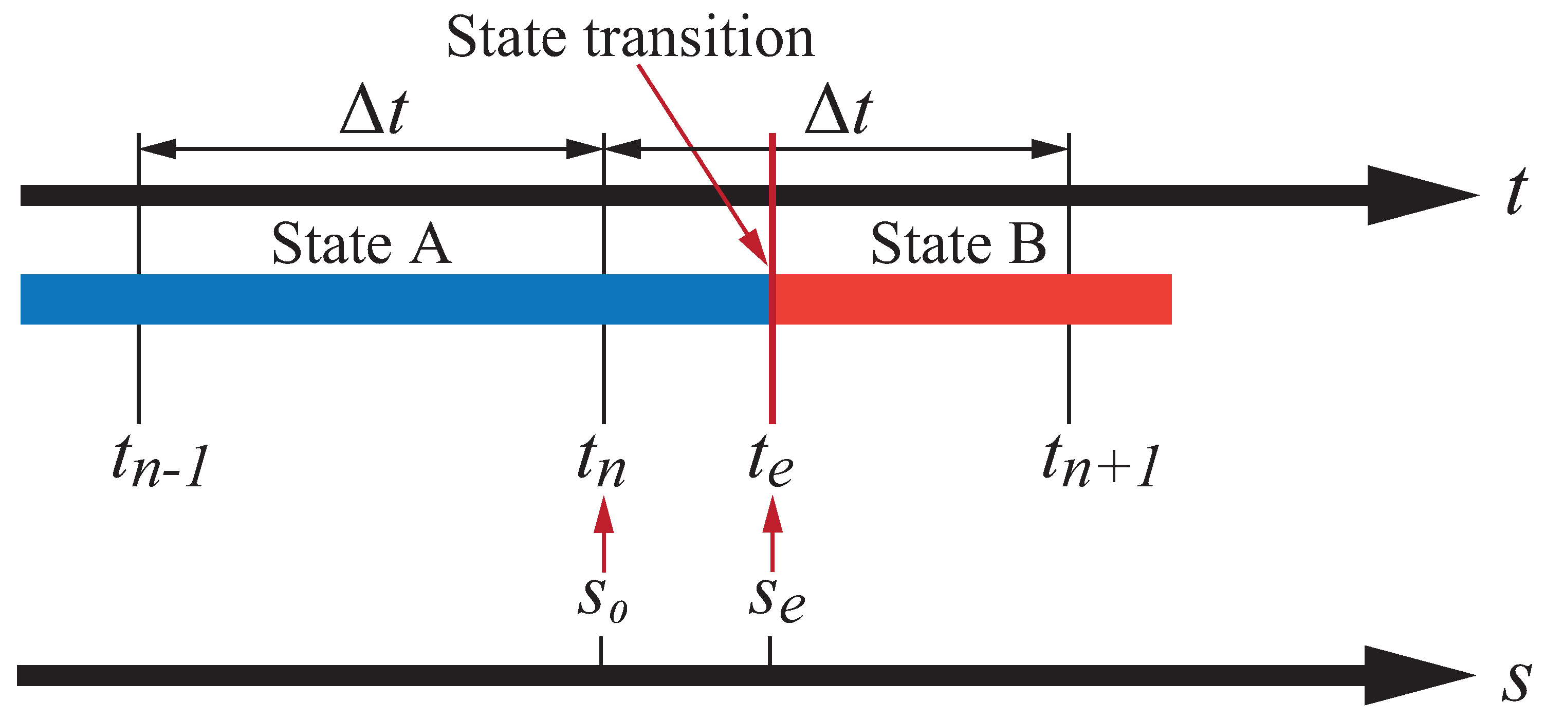Applsci 12 04112 g006