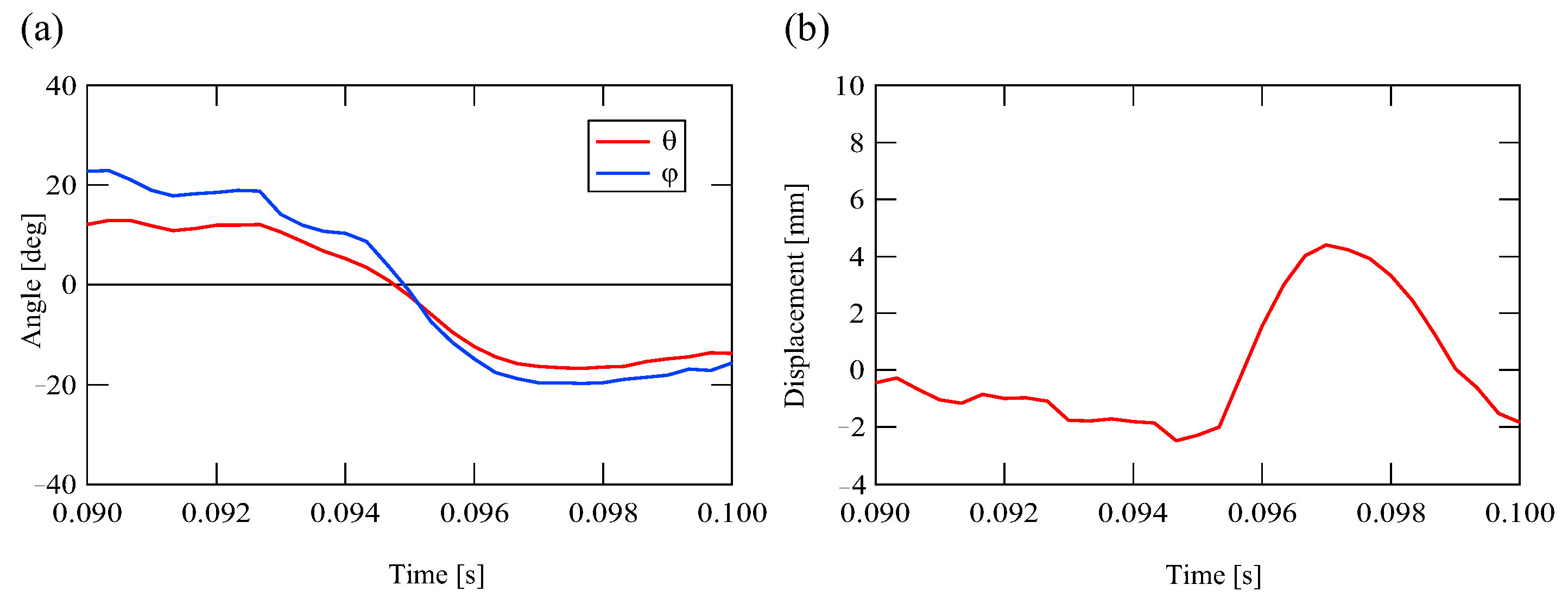 Applsci 12 04112 g012