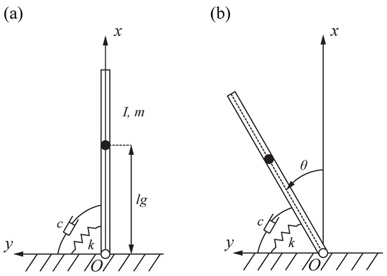 Applsci 12 04112 g0a3 550
