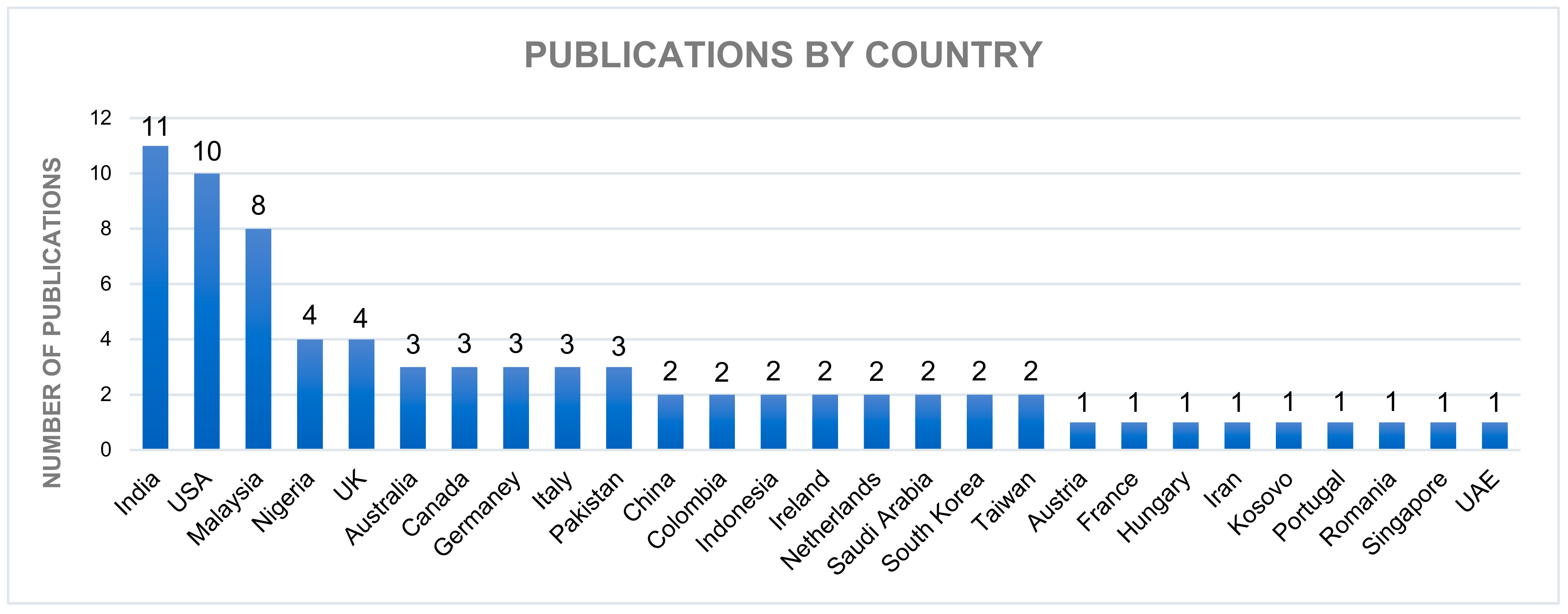 Applsci 12 04117 g004